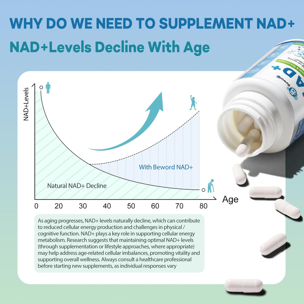 BEWORD Liposomal NAD 2000 Mg, 180 Capsules, 4-in-1 Formula with Liposomal NAD, Trans-Resveratrol, Non-GMO | Energy Support BEWORD Au supplements