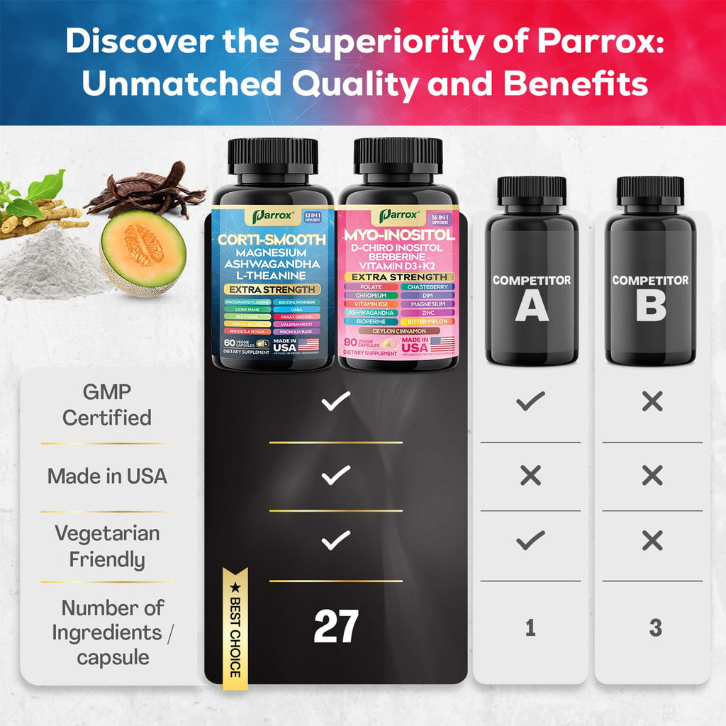 Parrox Cortisol & Myo-Inositol Supplement Bundle, Soothe & Smooth Bundle, 13-in-1 Cortisol Balance, Magnesium, Ashwagandha, L-Theanine, D-Chiro Inositol, Folate, Berberine, Chasteberry (150 Capsules) Parrox Au supplements