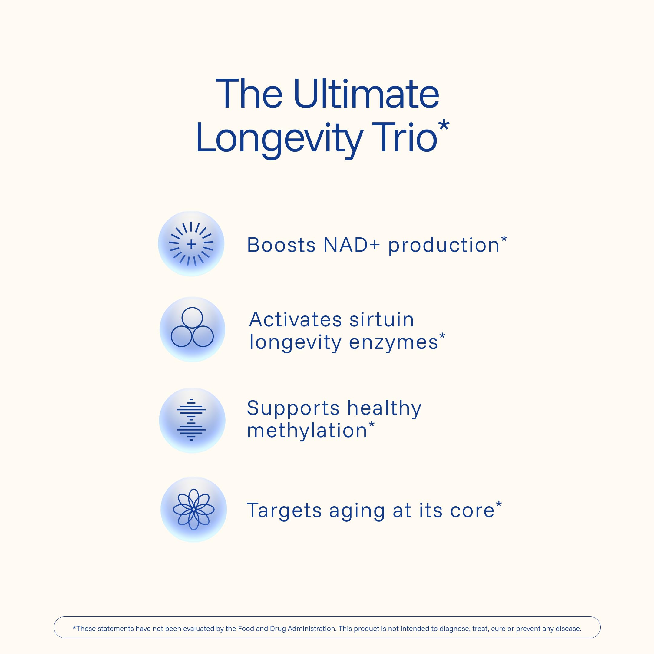 ProHealth Longevity Liposomal NMN Pro Complete™ (90 Capsules) - Liposomal Uthever® NMN, Trans-Resveratrol, TMG ProHealth Au supplements