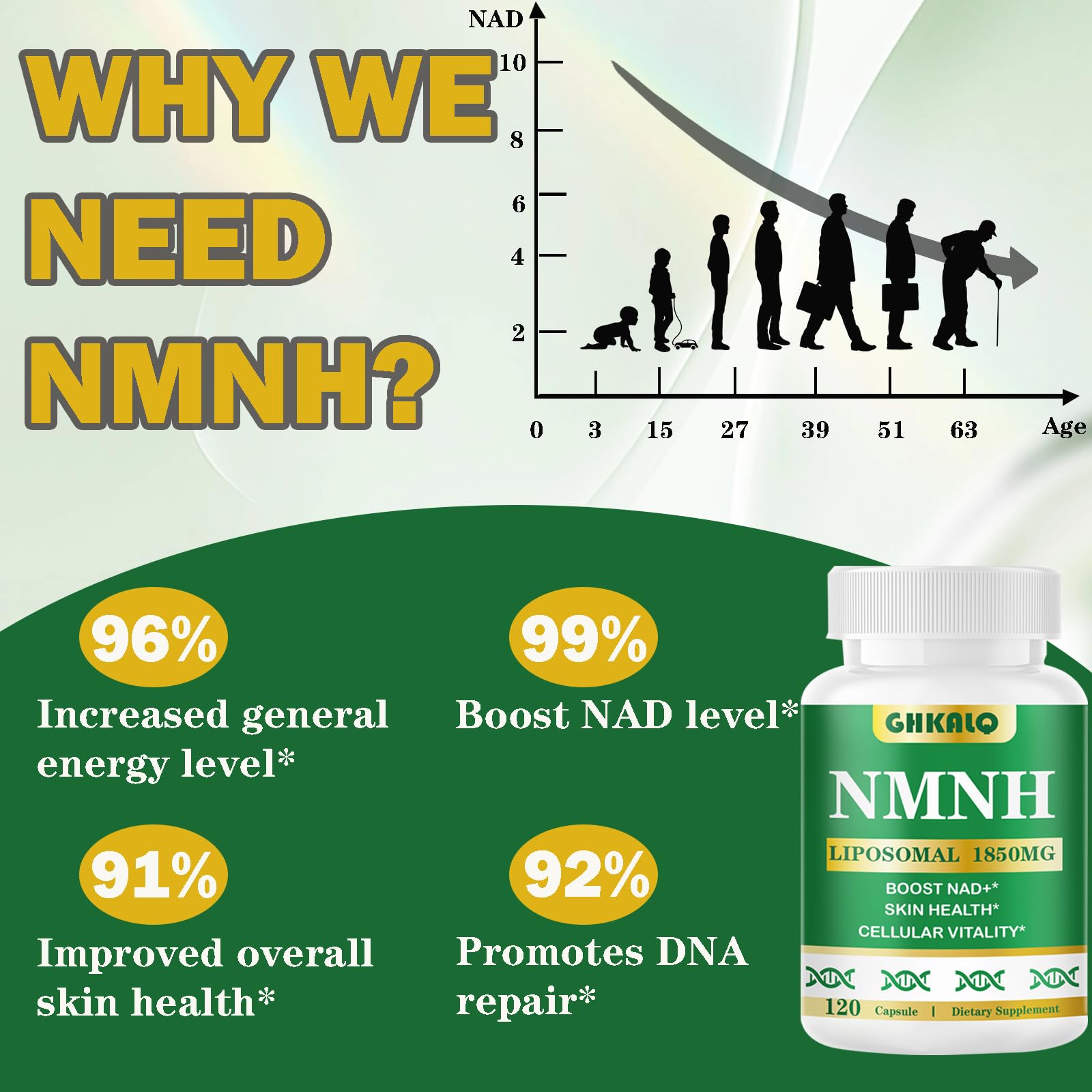 GHKALQ NMNH Supplement 1000mg,Liposomal Pure Nicotinamide Mononucleotide,Boost NAD Level with Resveratrol & Nicotinamide Riboside NR,High Absorption,for Cellular,Energy,Non-GMO,Vegan,120 Capsules GHKALQ Au supplements