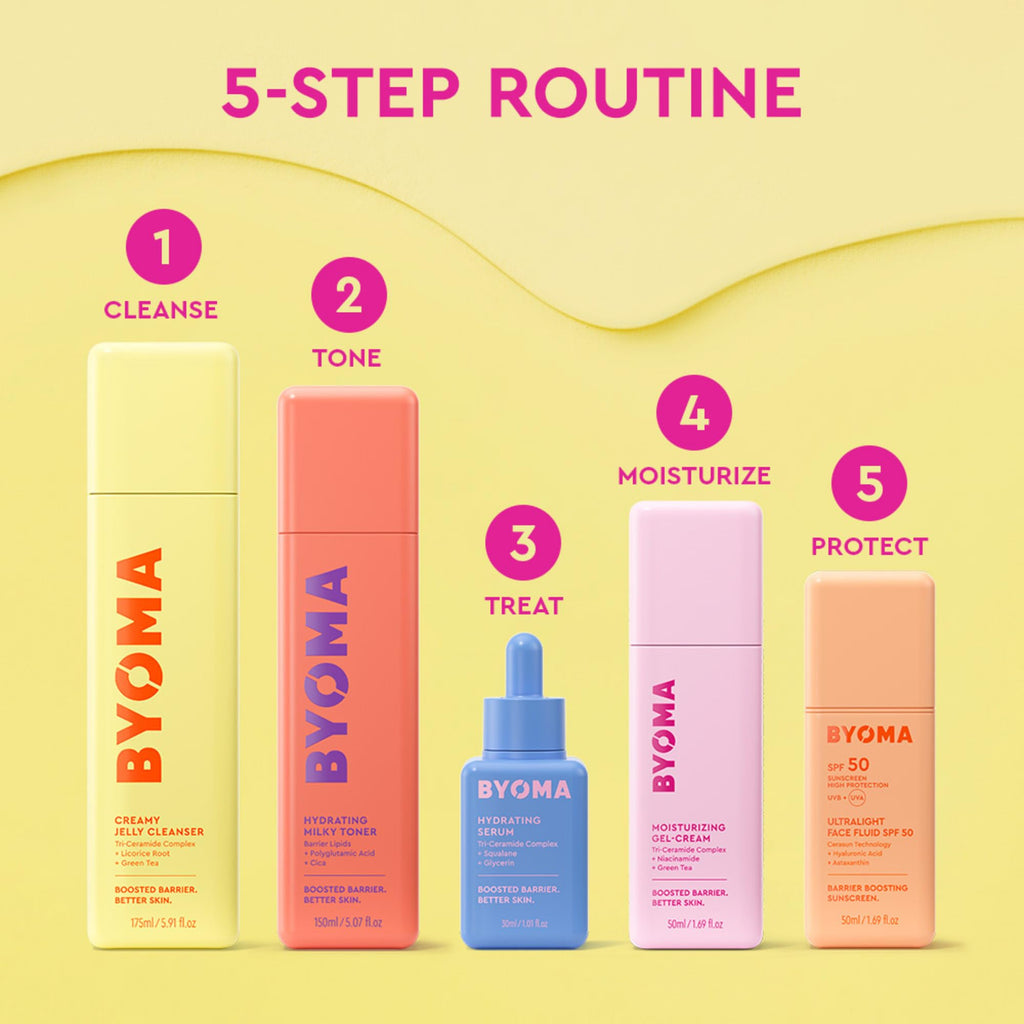 BYOMA Moisturizing Gel Cream - Barrier Repair Cream/Gel Face Lotion with Niacinamide
