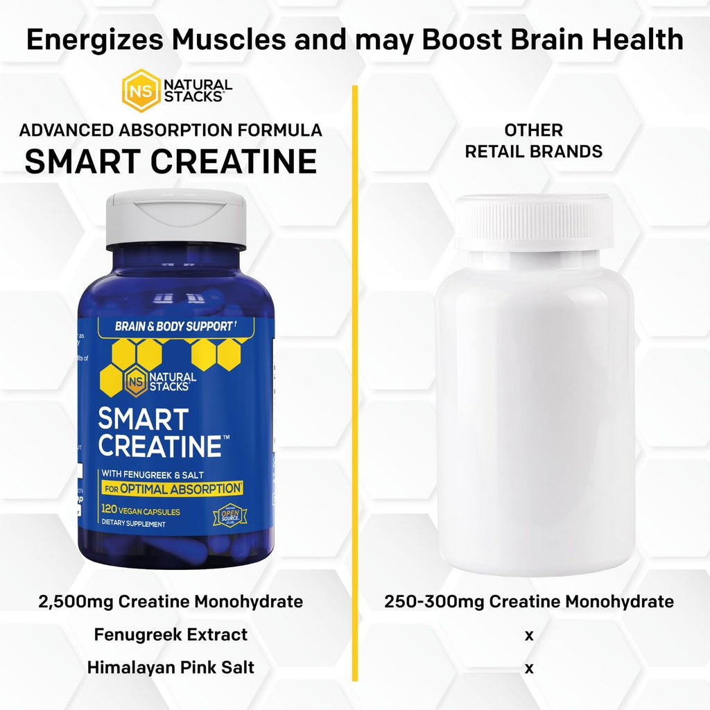 Creatine Monohydrate - 2500mg Creatine Pills - 450mg Fenugreek Extract & 250mg Himalayan Pink Salt - Supports Brain Health, Endurance & Muscle Building - Advanced Absorption Formula - 120 Capsules NATURAL STACKS Au supplements