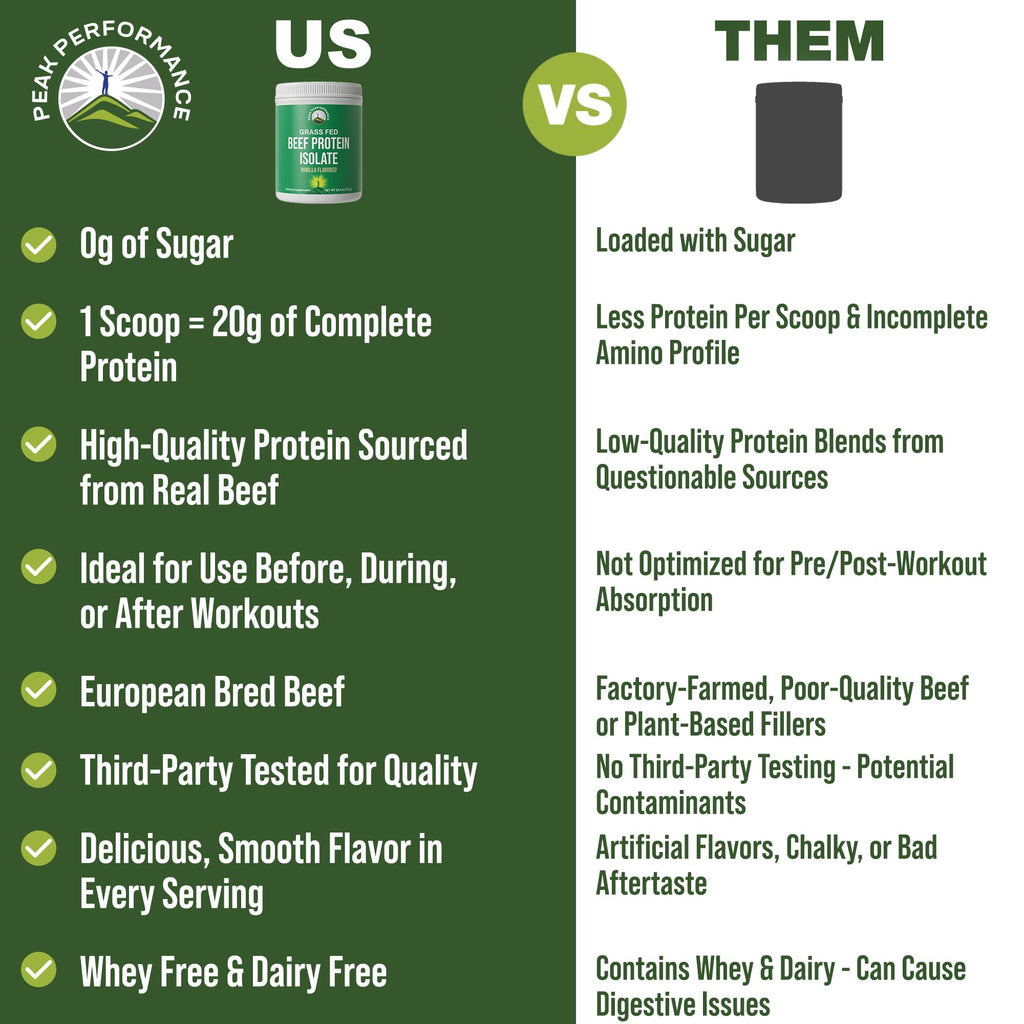 Grass Fed Beef Protein Powder - Lactose Free Great Tasting Beef Protein Isolate. Complete Animal Based Non Dairy Paleo Carnivore Supplement for Prime Muscle Building. No Whey. Vanilla Flavor Peak Performance Au supplements