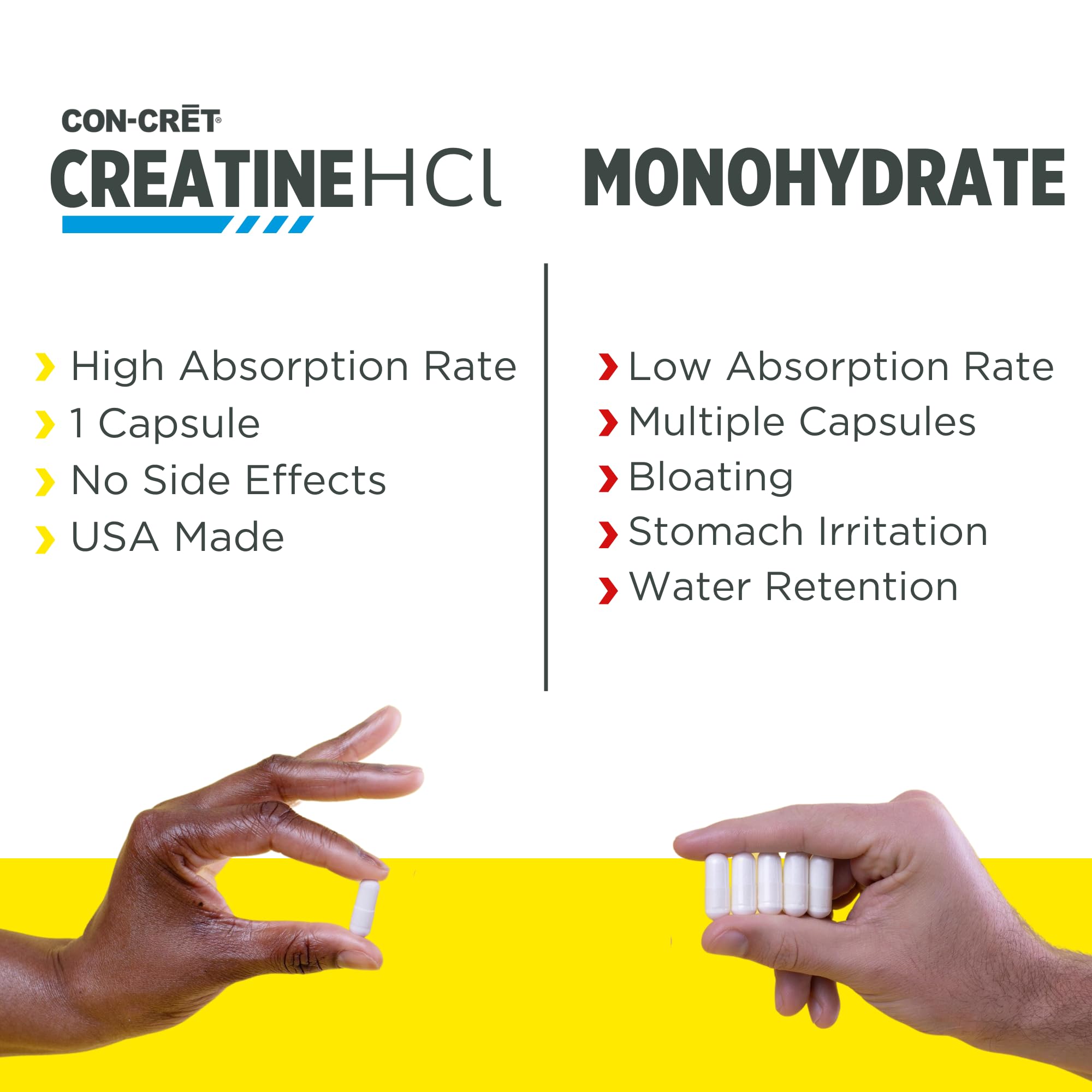 CON-CRET Creatine HCl Capsules | Muscle, Cognitive, Cellular Energy Support | No Bloating or Cramps | USA Made & NSF Certified