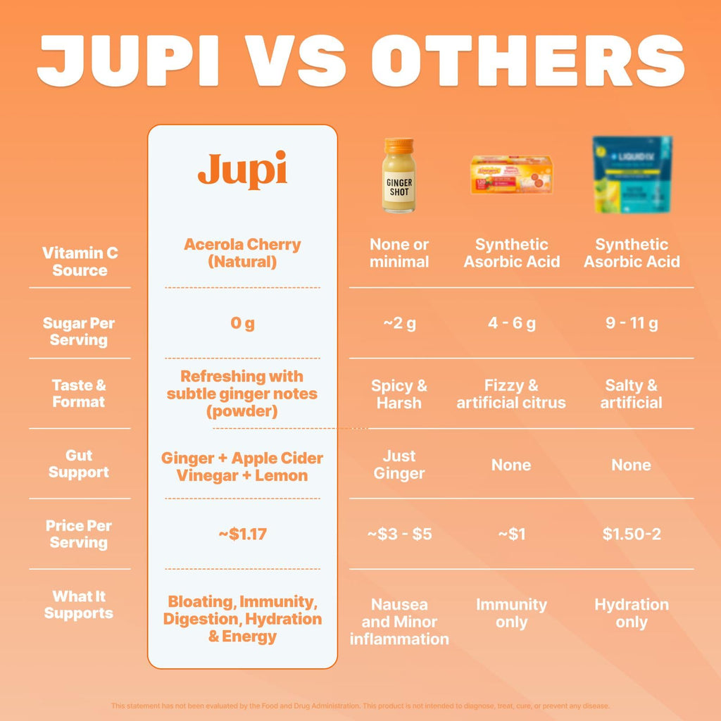 Jupi Hydration & Wellness Powder – Turmeric & Ginger shots, Vitamin C Supplement for Energy, Immune Support & Digestive Health – Vegan, Gluten-Free Drink Mix