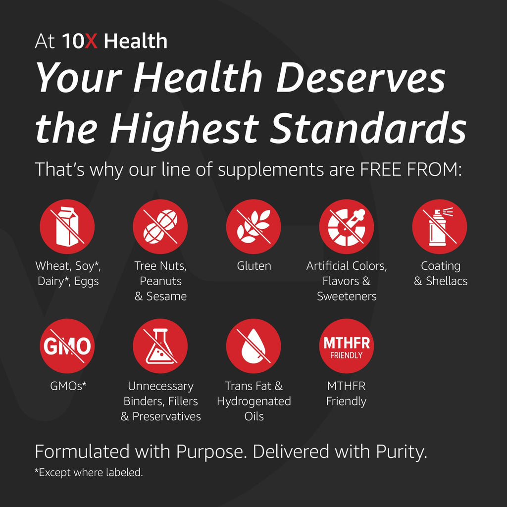 10X Health Optimize Methylated Multivitamin for Men - 90 Capsules, 34 in 1 Formula with 800 mcg of Vitamin B12, 5-MTHF, NAC