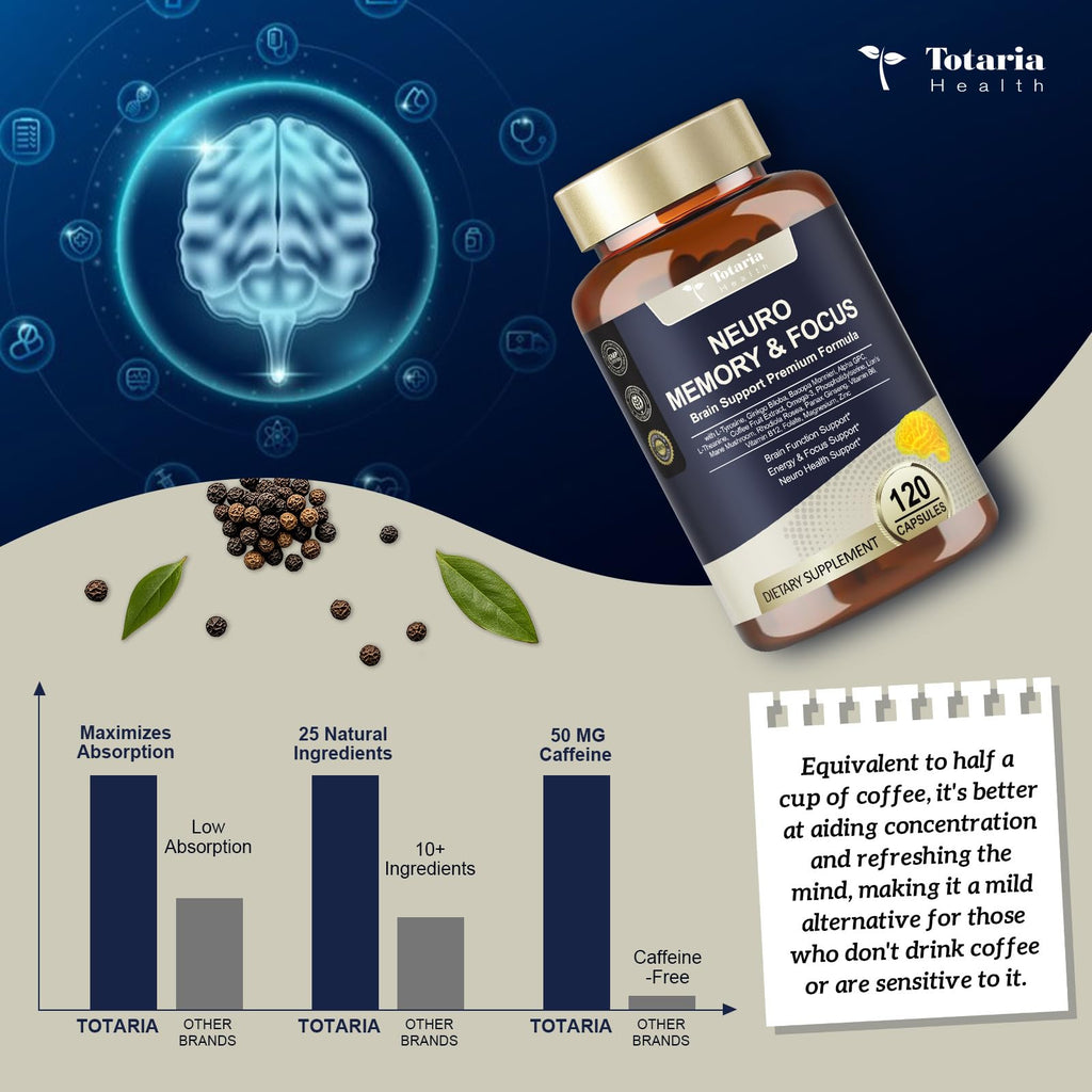 25 in 1 Brain Supplements for Memory and Focus & Neuro Health - Daily Brain Nootropic Cognitive Supplement with L-Tyrosine, Bacopa Monnieri, Ginkgo Biloba, Alpha GPC - Non-GMO, Gluten Free Totaria Au supplements