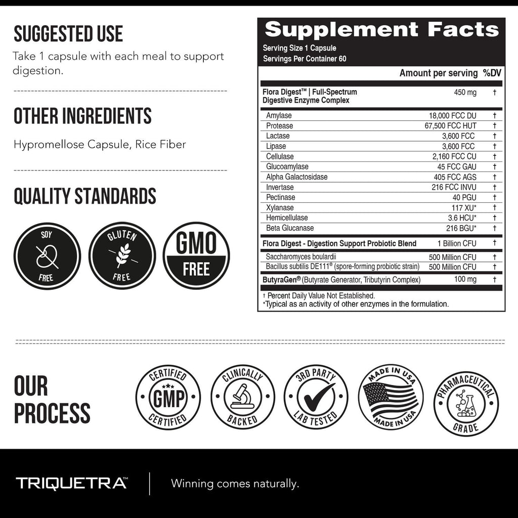 Flora Digest - 3-in-1 Max Strength Digestive Enzymes + Gut Surviving Probiotics & ButyraGen® Postbiotic for Optimal Digestion, Bloating Relief, Regularity, Gut Lining & Colon Support - (60 Capsules) Triquetra Health Au supplements