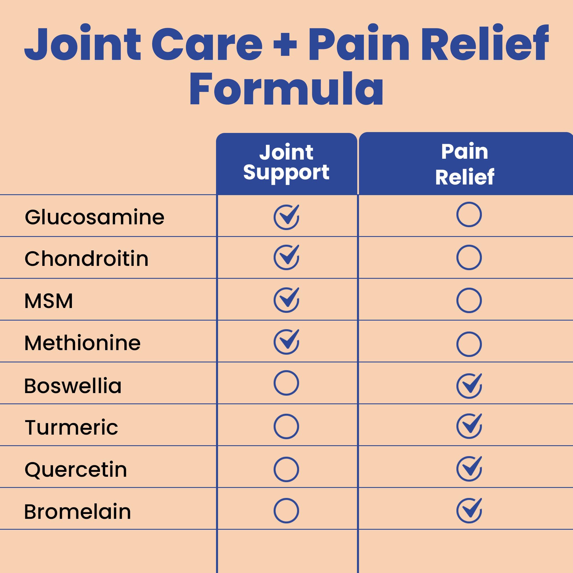 Clear Joint Support - 1500mg Glucosamine Chondroitin MSM - 8 in 1 Joint Health Supplement with Turmeric and Boswellia for Men & Women, Knee, Hip & Back Support, Made in USA, 90 Capsules Clear Probiotics Au supplements
