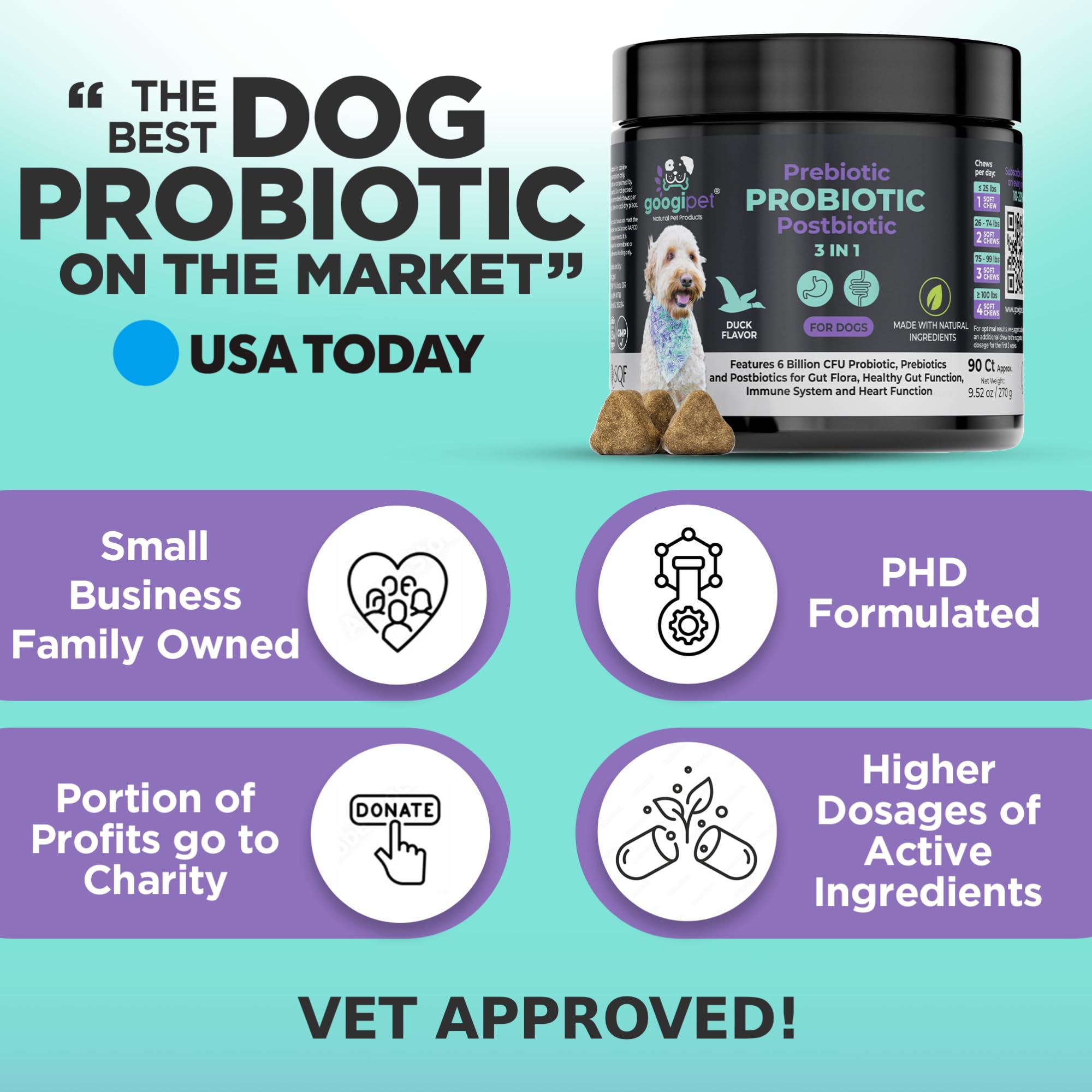 Googipet Probiotics for Dogs Digestive Health - Prebiotics and Probiotics Chews for Dog Yeast Infection Treatment + Digestive Enzymes - Dog Probiotics for Itchy Skin & Ears w/Papaya, Pumpkin, & Fiber GOOGIPET NATURAL PET PRODUCTS Au supplements
