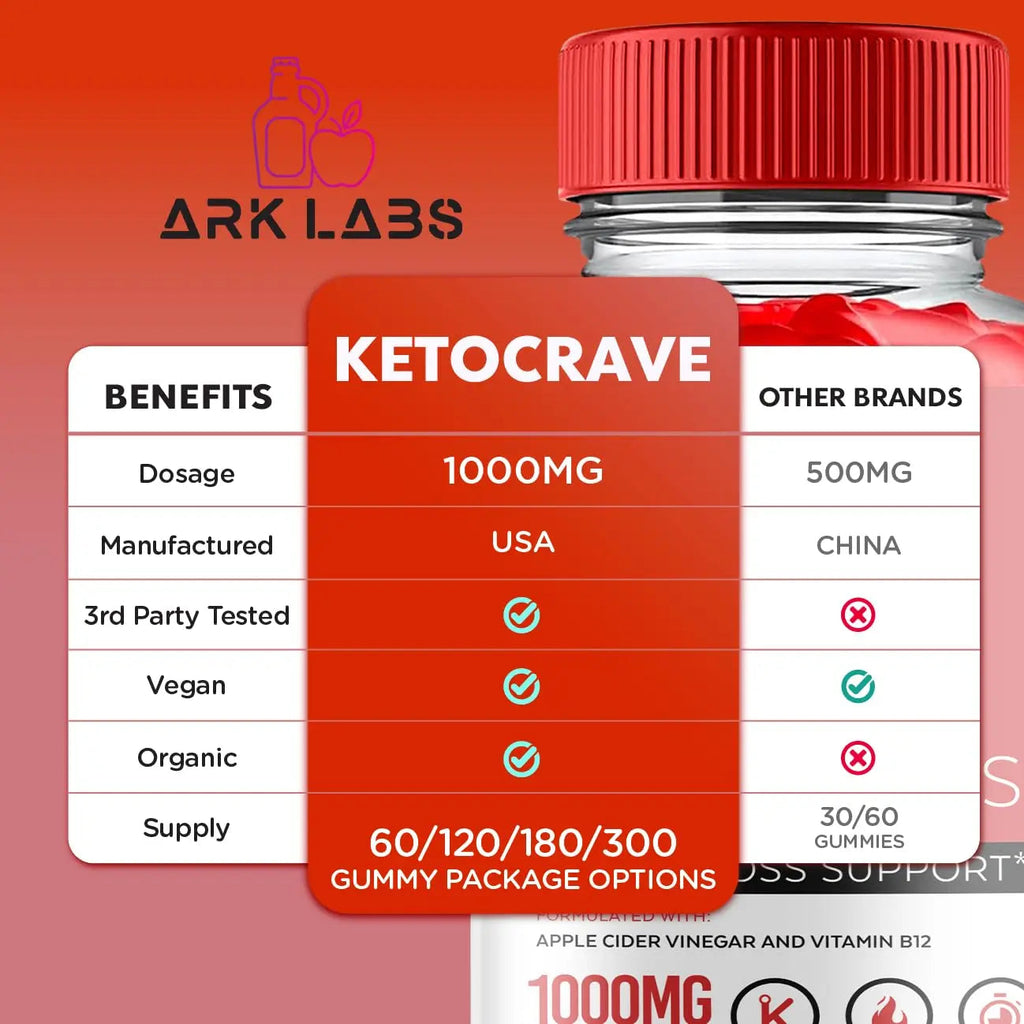 Keto Crave ACV Gummies, KetoCrave Keto ACV Gummies Advanced Weight Loss 1000MG Ark Labs Au supplements