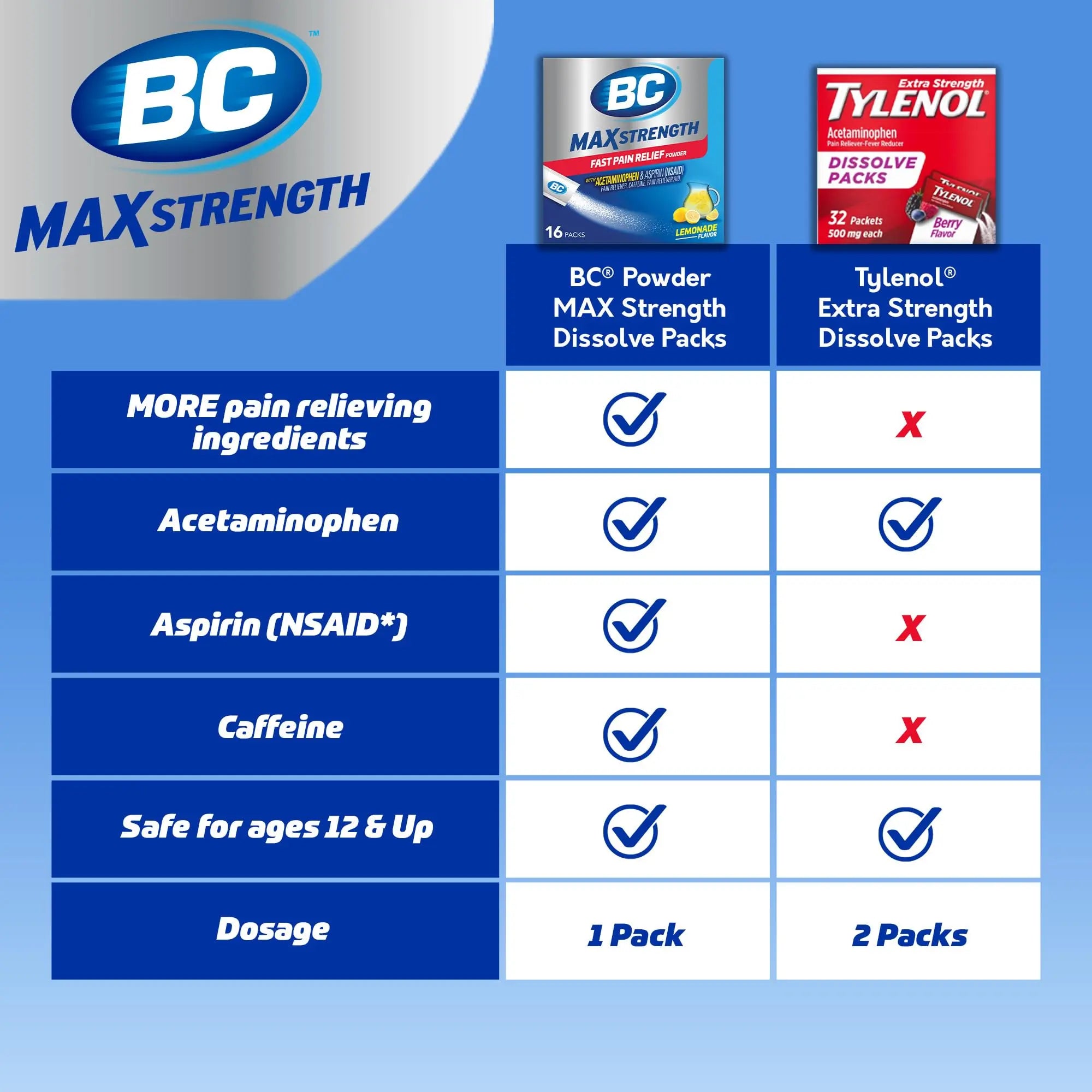 BC Max Strength Headache Relief Powder, Triple-Action Formula with Acetaminophen, Aspirin & Caffeine Eases Aches & Pains, Lemonade Flavor, 16 Count BC Au supplements