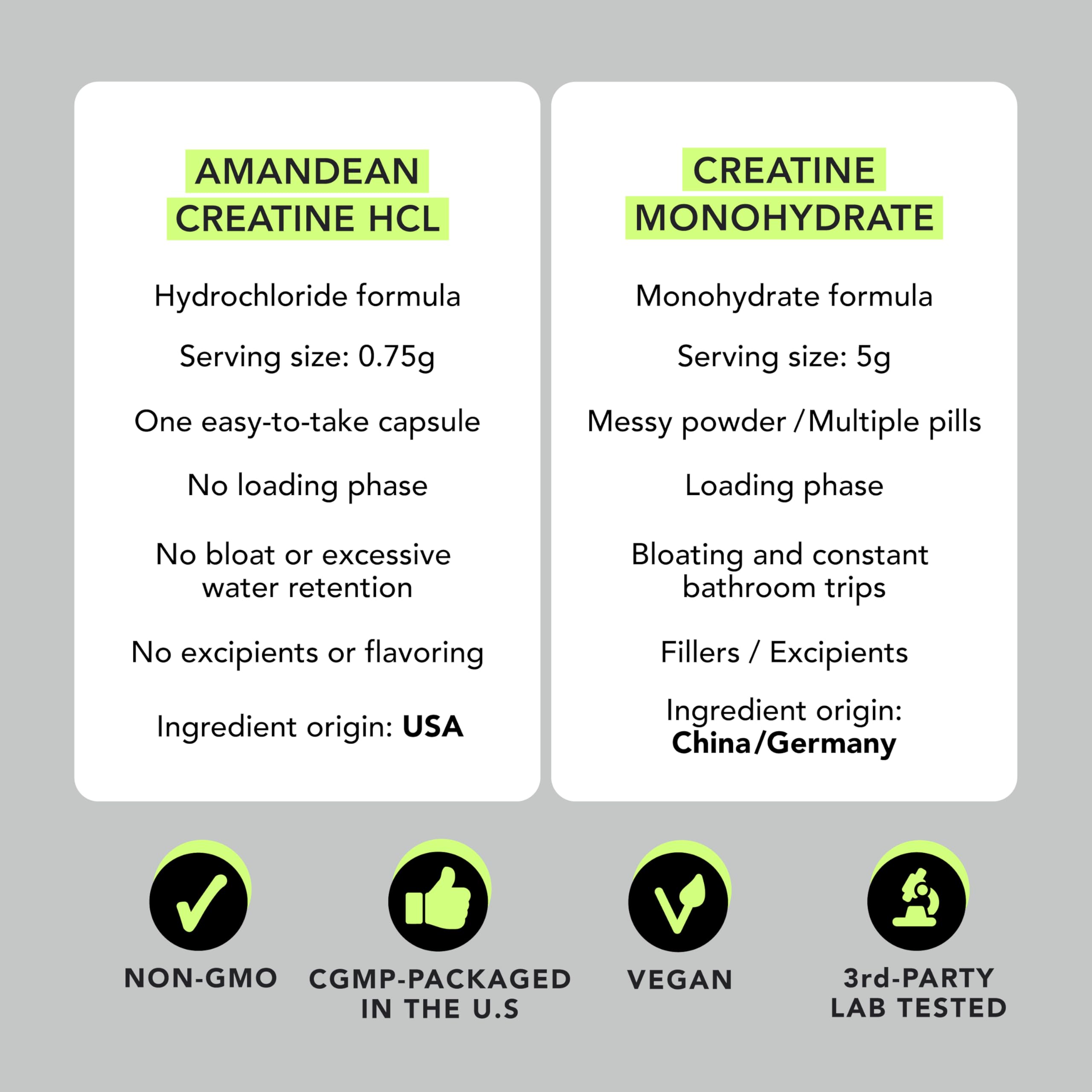 AMANDEAN Creatine HCl Pills. American Made CON-CRET. 120 Capsules. 7X Concentrated vs Monohydrate Powder. No Bloat. Muscle, Energy, Cognitive, Recovery Support for Men & Women. Gluten Free, Non-GMO. AMANDEAN Au supplements
