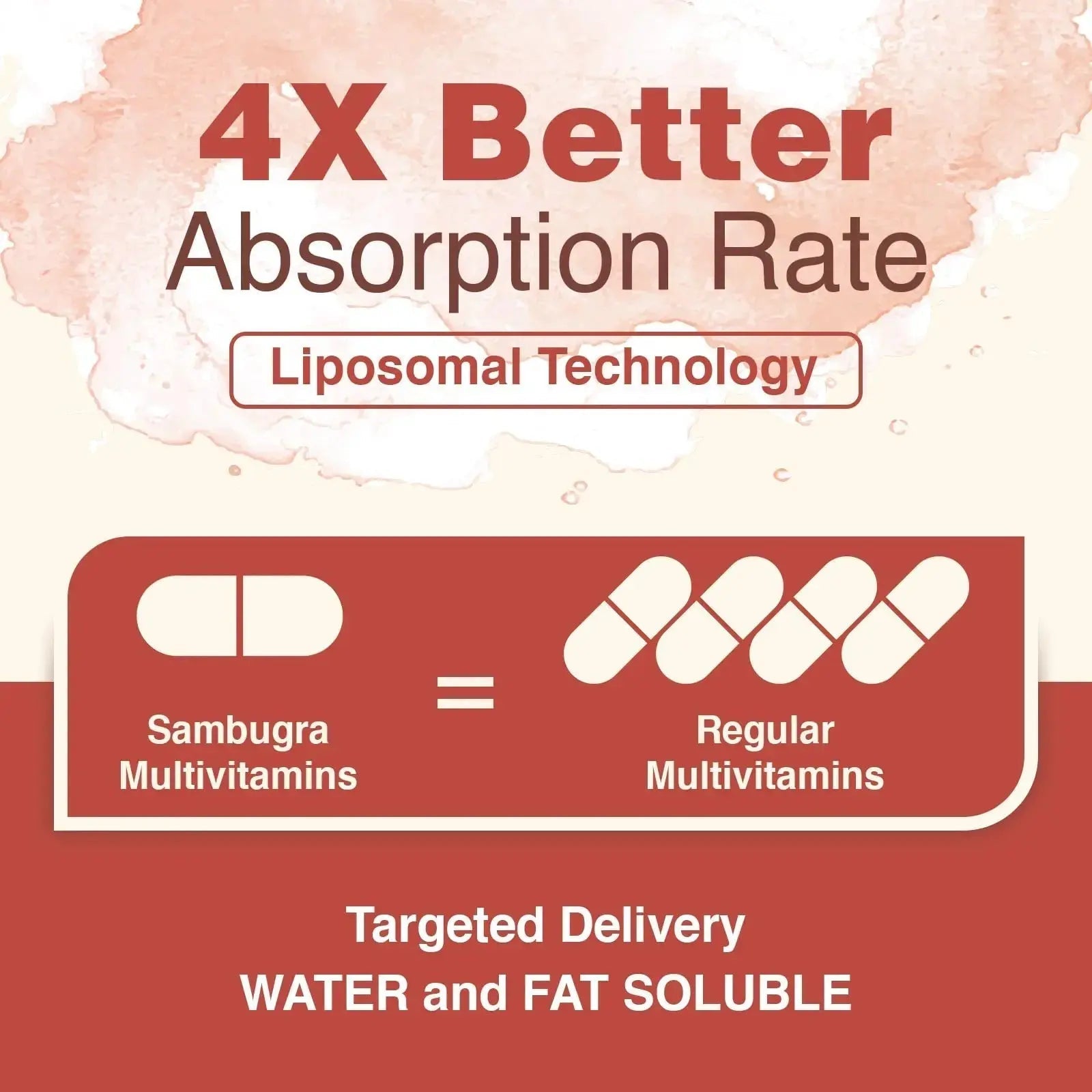 Sambugra Liposomal Multivitamin for Women 50+ - Women Daily Multivitamin with 32 Ingredients, CoQ10, Vitamins C, B, D, E Sambugra Au supplements