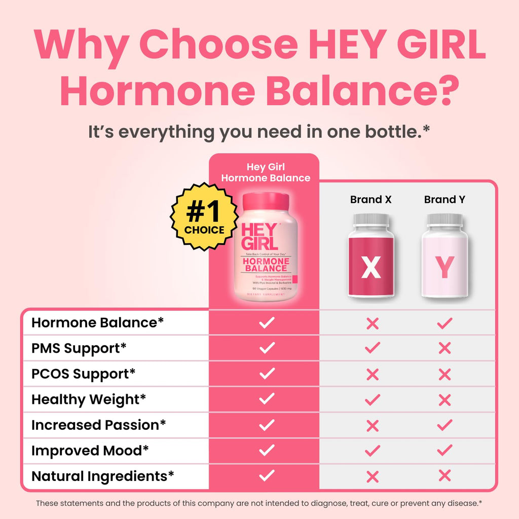 Hey Girl Hormone Balance for Women – 13-in-1 Menopause, PMS & Cycle Support – Mood & Hot Flash Support – w Myo-Inositol, Berberine, Maca Root, Black Cohosh, DIM, Dong Quai HEY GIRL NUTRITION Au supplements