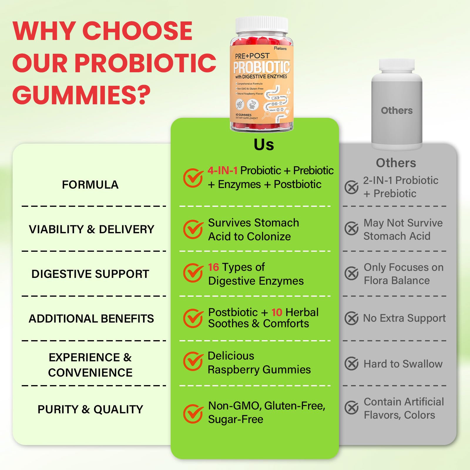 Probiotics for Women and Men, with 15 Prebiotics, 16 Digestive Enzymes & Postbiotics - Probiotics for Digestive Health & Bloating, Probiotic Gummies for Gut Health & Immunity, Sugar-Free, 60 Gummies Fletorra Au supplements