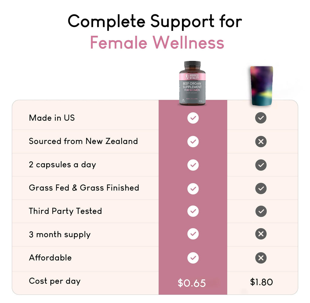 Beef Organ Supplement for Women | Supports Hormone Balance | Ovary, Uterus & Reproductive Nourishment + Liver, Kidney & Heart for Cycle Harmony