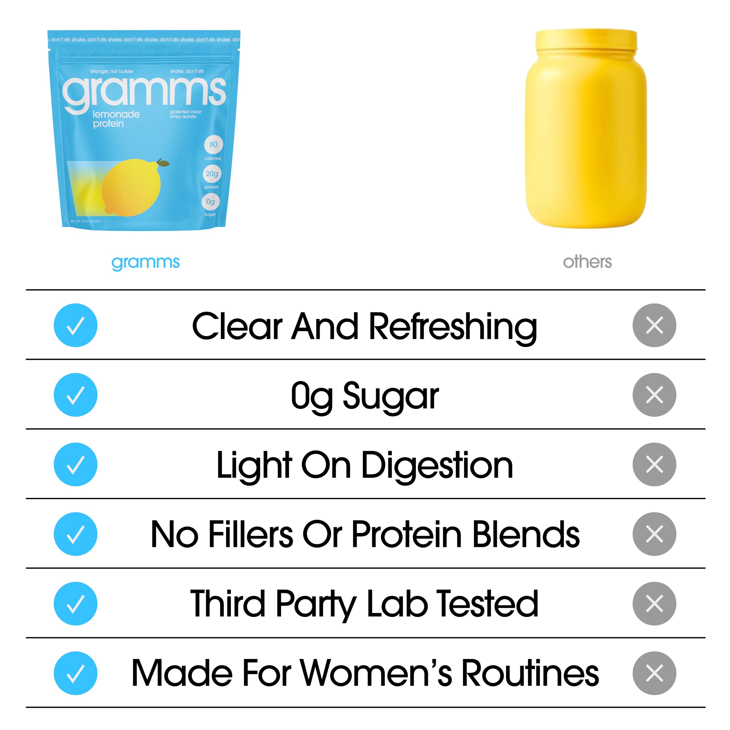 GRAMMS Clear Protein Powder 20G Protein for Women & Men | Lactose Free, Grass-Fed Whey Isolate, Gluten Free, Zero Sugar, Gut Friendly, Non-Bloating