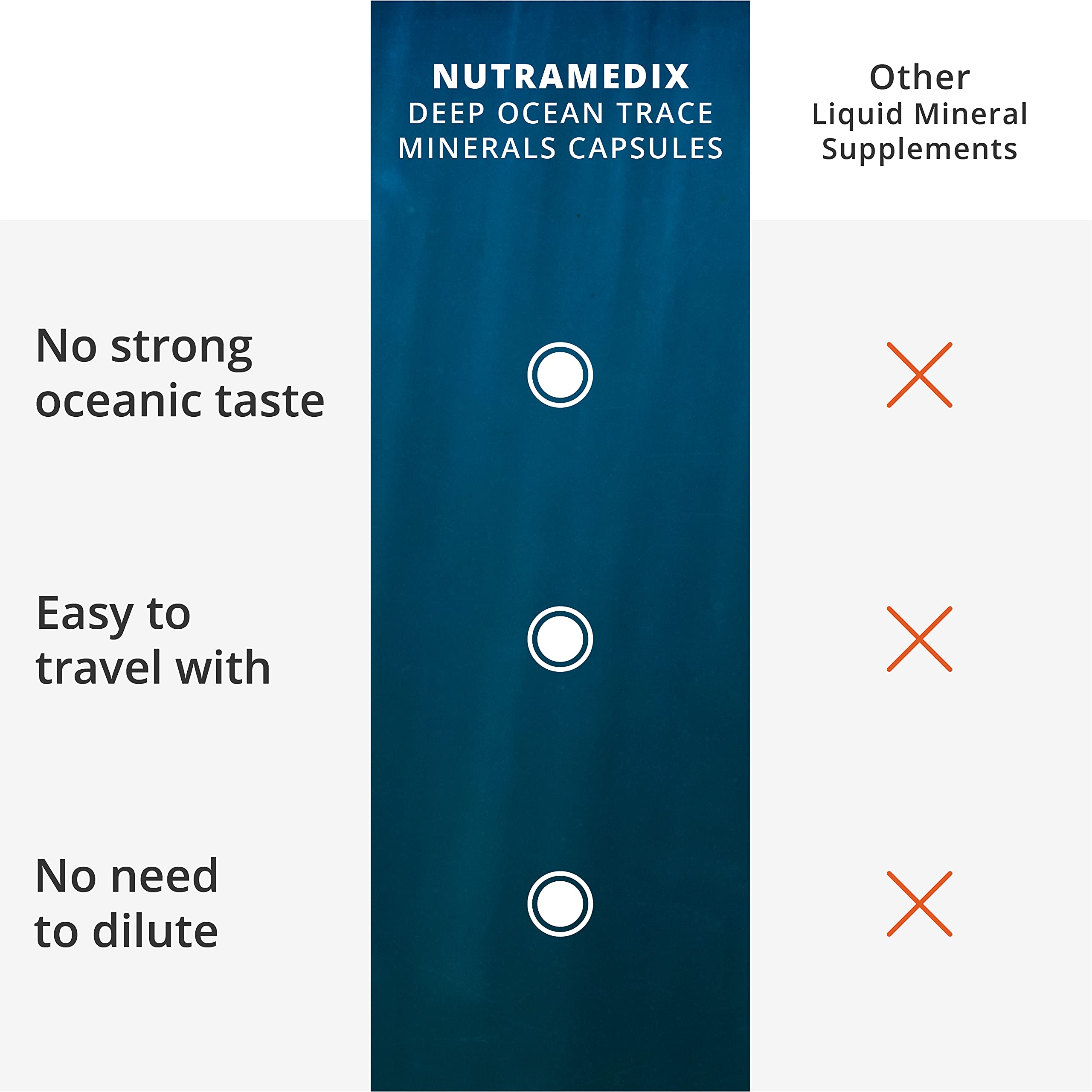 NutraMedix Deep Ocean Trace Minerals 1,000mg - Mineral & Energy Supplements - Magnesium, Zinc, Potassium, Boron, Phosphorus & Manganese