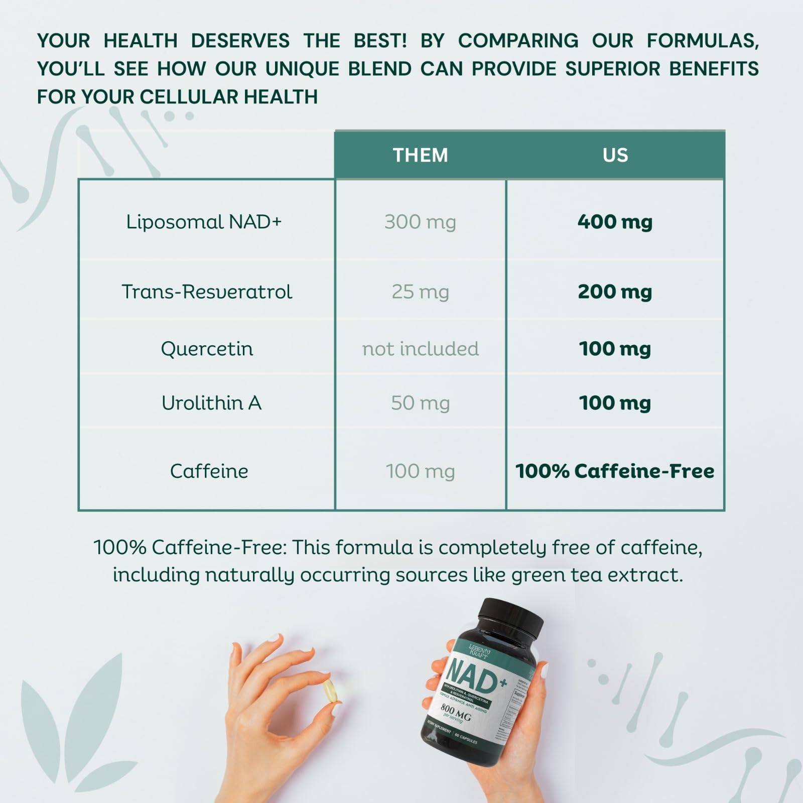 LebenKraft NAD Supplement Pure Organic | NMN Supplement Alternative | Boost Energy & Cellular Health | Urolithin A, Resveratrol, Quercetin for Antioxidant Power | for Women and Men LebenKraft Au supplements
