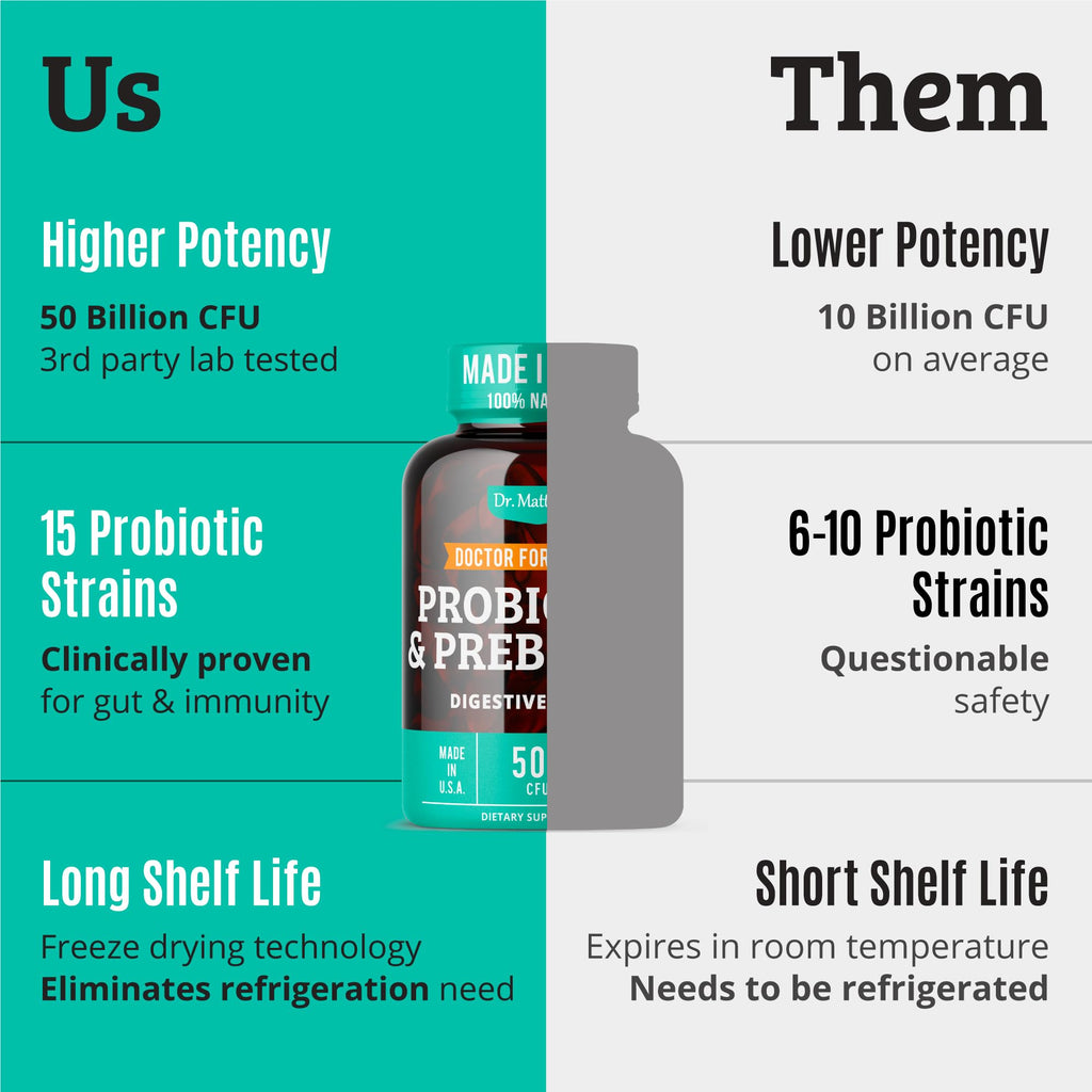 Prebiotics and Probiotics: Lactobacillus Gasseri, Lactobacillus Rhamnosus, Plantarum, Casei, Bifidobacterium longum, lactis, infantis. Probiotic Prebiotic,
