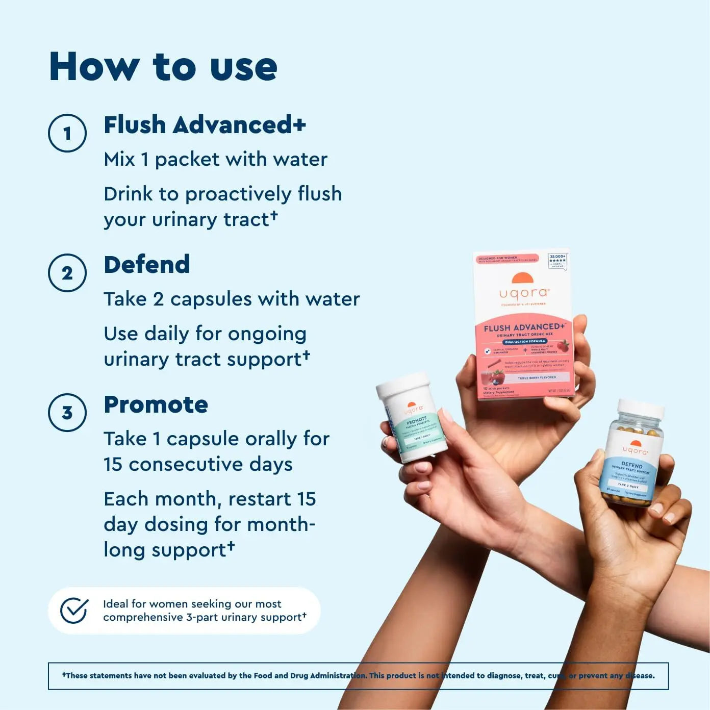 Uqora Flush Advanced+ Regimen with Flush Advanced+ - Cranberry to Reduce Risk of Recurrent UTI** - Defend & Promote - D-Mannose, Vitamin C, Green Tea Extract & Probiotics - 3-Part Bundle Uqora Au supplements