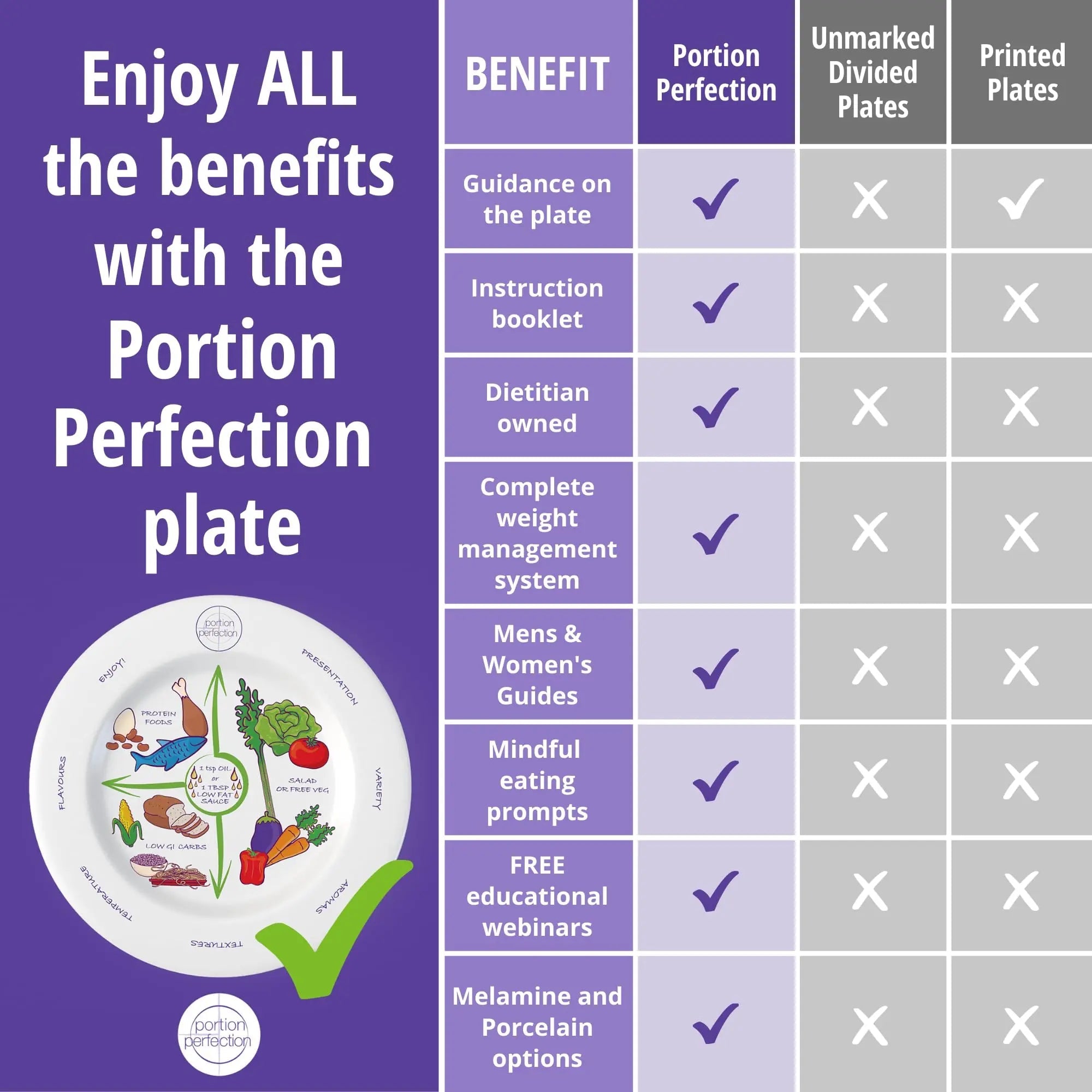 Portion Perfection Melamine 2 Pack 10” Portion Plates for Adults with Low Calorie Meal Plan Portion Perfection Au supplements