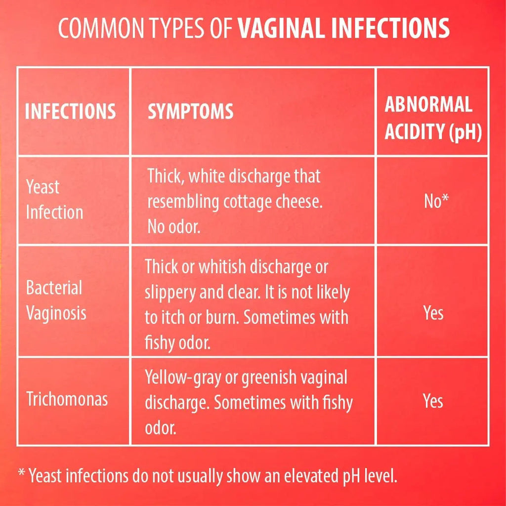 [60 Pack] PGYARD Vaginal Health pH Test Strips, Feminine pH Test, Value Pack PGYARD Au supplements