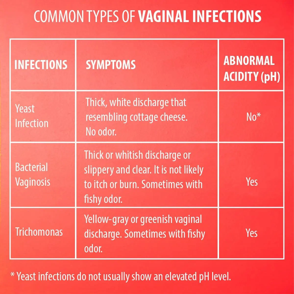 [60 Pack] PGYARD Vaginal Health pH Test Strips, Feminine pH Test, Value Pack PGYARD Au supplements
