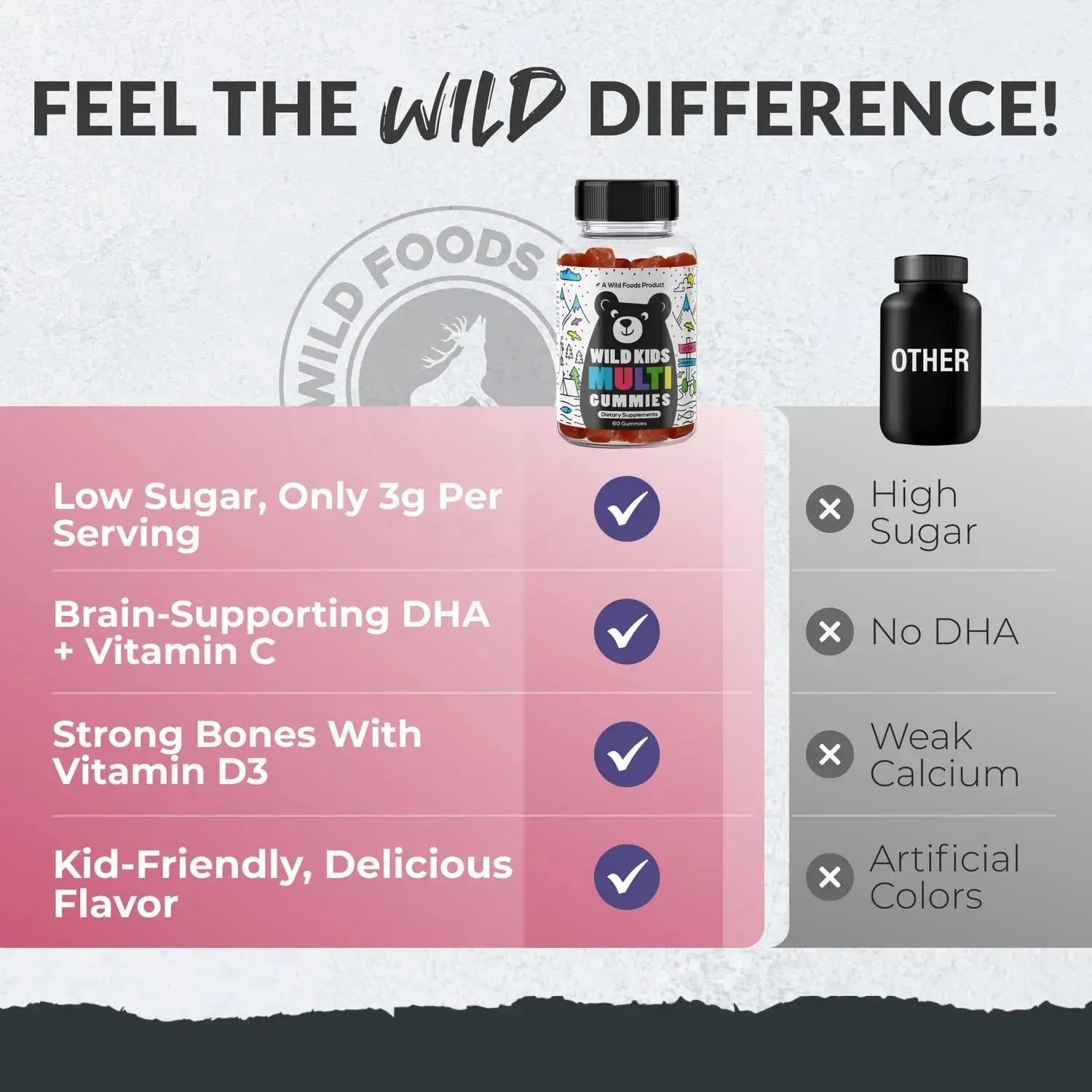 Wild Foods Kids Multivitamin Gummies – Natural Skin, Immune & Bones Support with Kids Vitamins A, C, D, E, B12, Iron & DHA Wild Foods Au supplements
