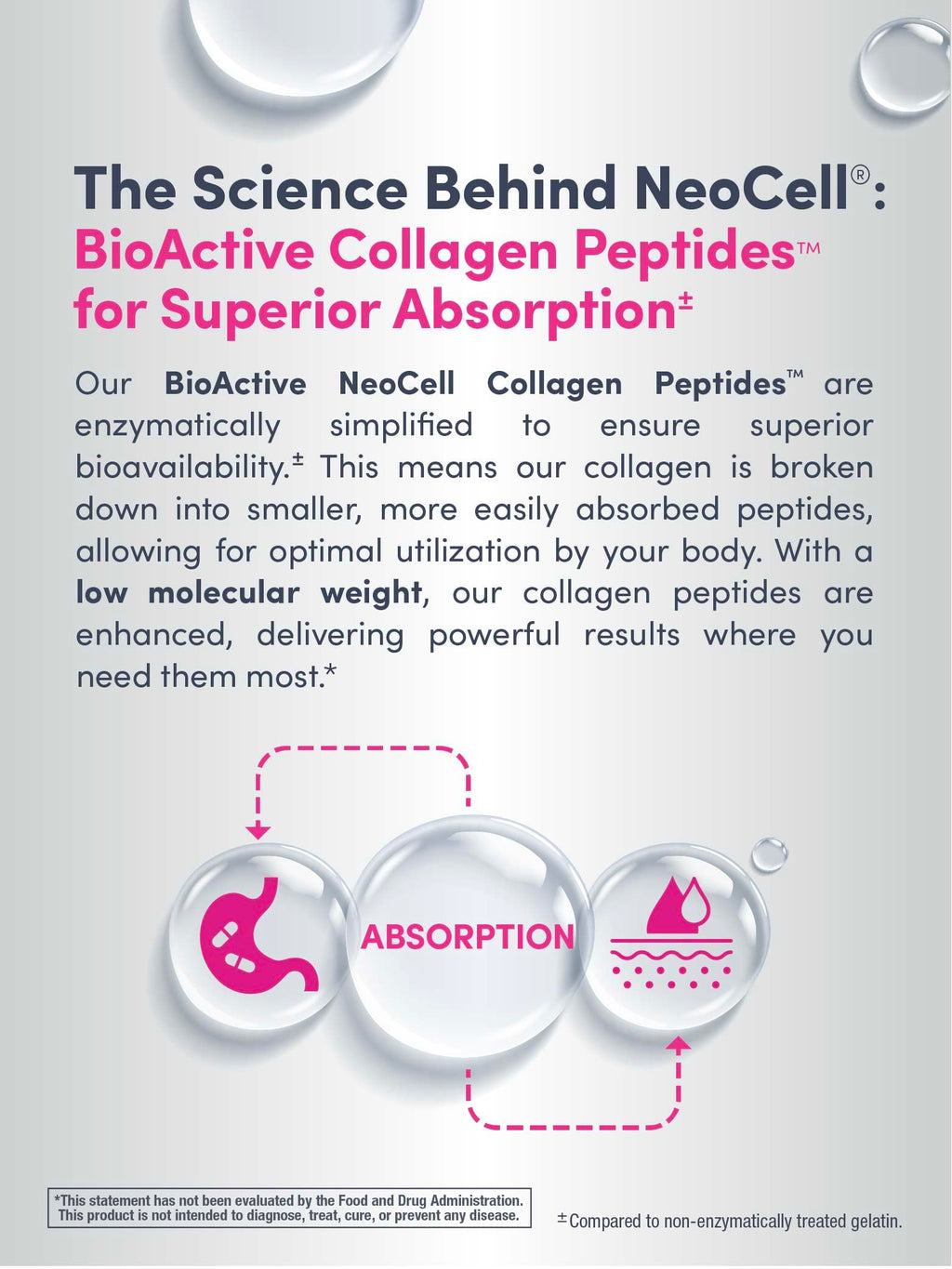 NeoCell Collagen Beauty Builder | 150 Caplets | Grass Fed BioActive Peptides | with Biotin and Hyaluronic Acid | Radiant Skin & Strong Nails Supplement