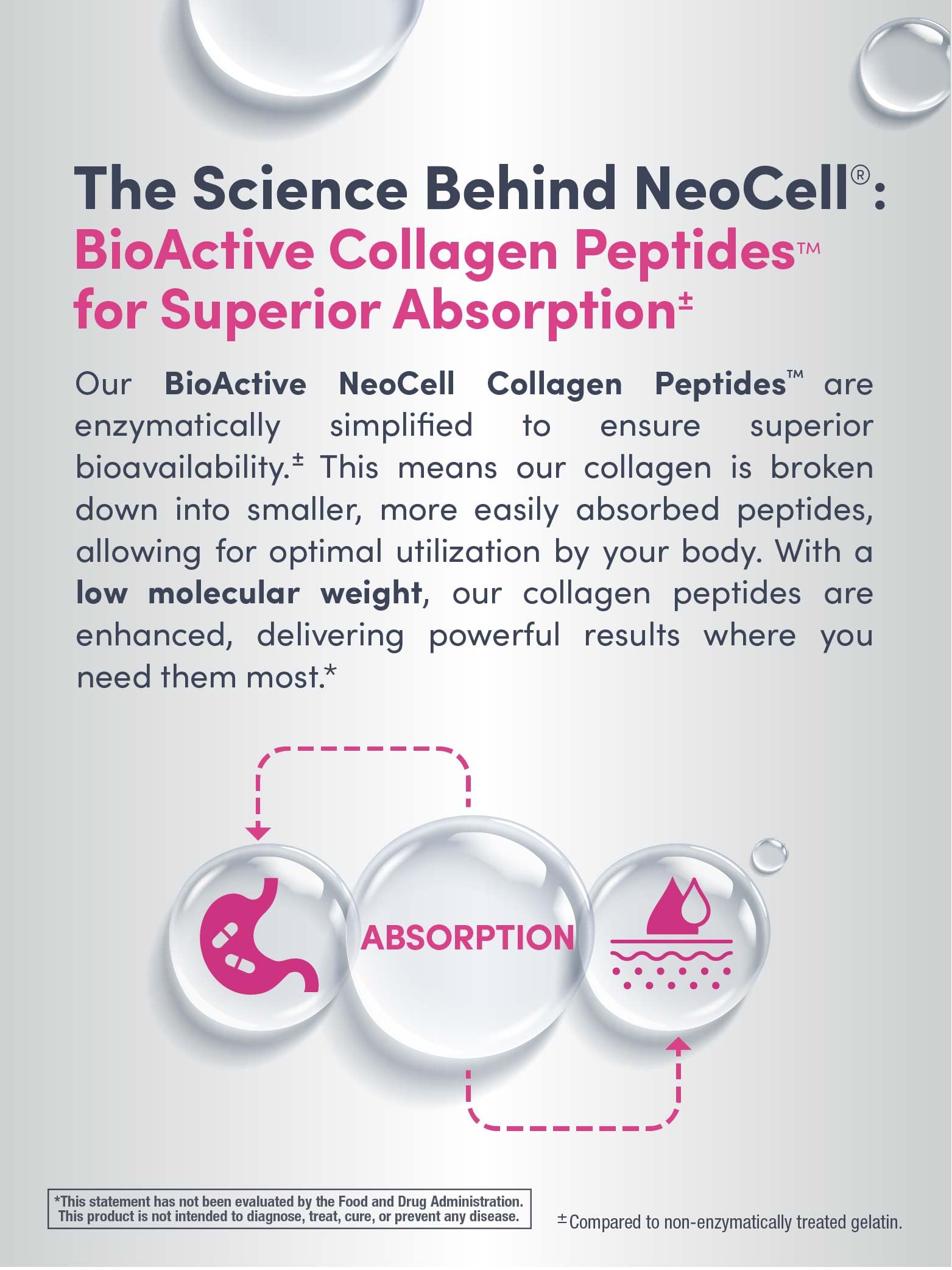 NeoCell Collagen Beauty Builder | 150 Caplets | Grass Fed BioActive Peptides | with Biotin and Hyaluronic Acid | Radiant Skin & Strong Nails Supplement