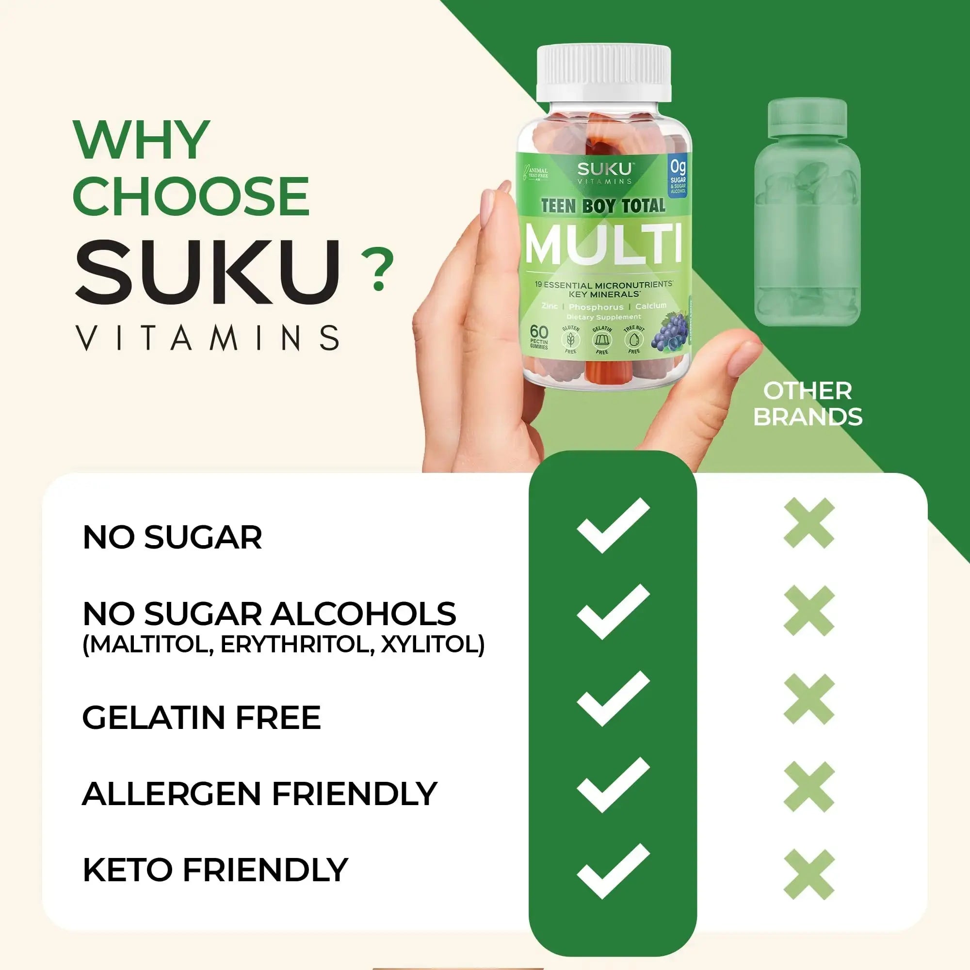 SUKU Teen Boy Multivitamin Gummies – Vitamins A, B12, C, D3, E, Zinc & Biotin – Sugar-Free Vegetarian Supplement SUKU Au supplements