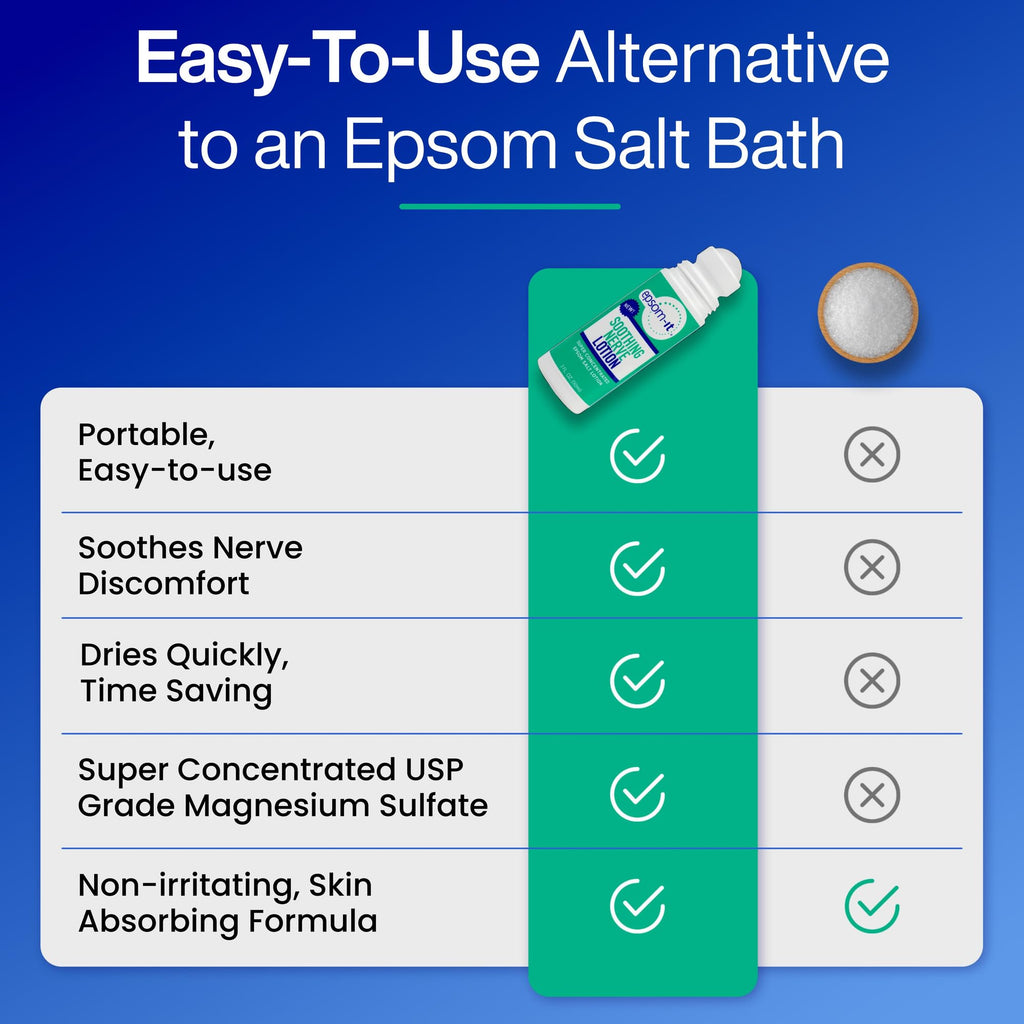 Epsom-It Soothing Nerve Lotion - Roll On Epsom Salt Magnesium Lotion, Topical Magnesium Cream with Capsaicin & Arnica for Tired Muscles and Sleep, 3oz EPSOM-IT Au supplements