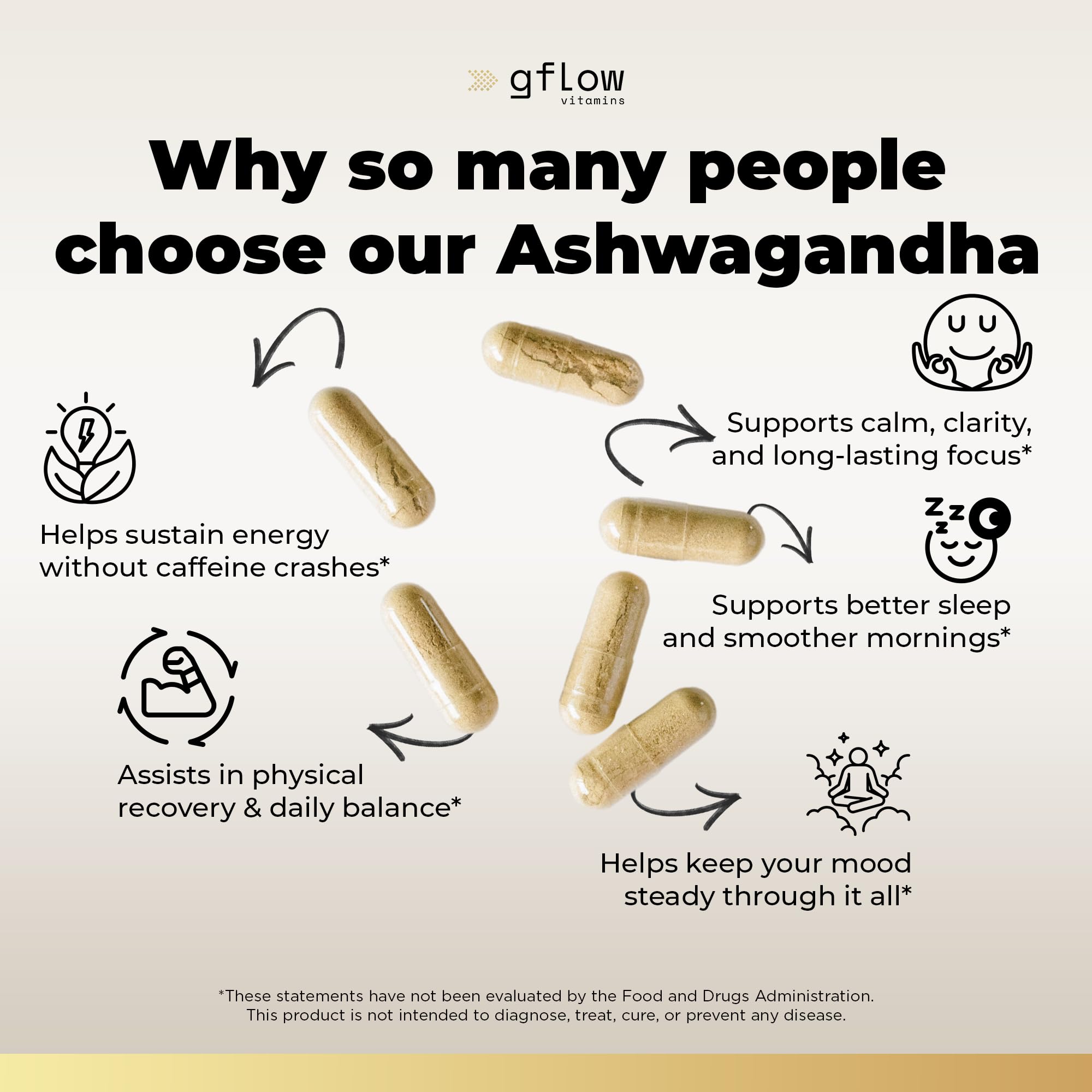 gflow vitamins Ashwagandha Supplements for Women and Men | Sleep, Mood and Energy Support | Extra Strength