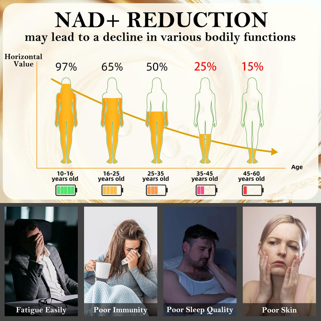 Nad Supplement for Healthy Aging | Energy| Antioxidant| Skin Health| Focus ,10-in-1 Formula with NR,Trans-Resveratrol,CoQ10,Astaxanthin,PQQ,TMG,Quercetin,Olive Fruit Nad+ for Women Men,60 Vegan Caps Bebien fit Au supplements