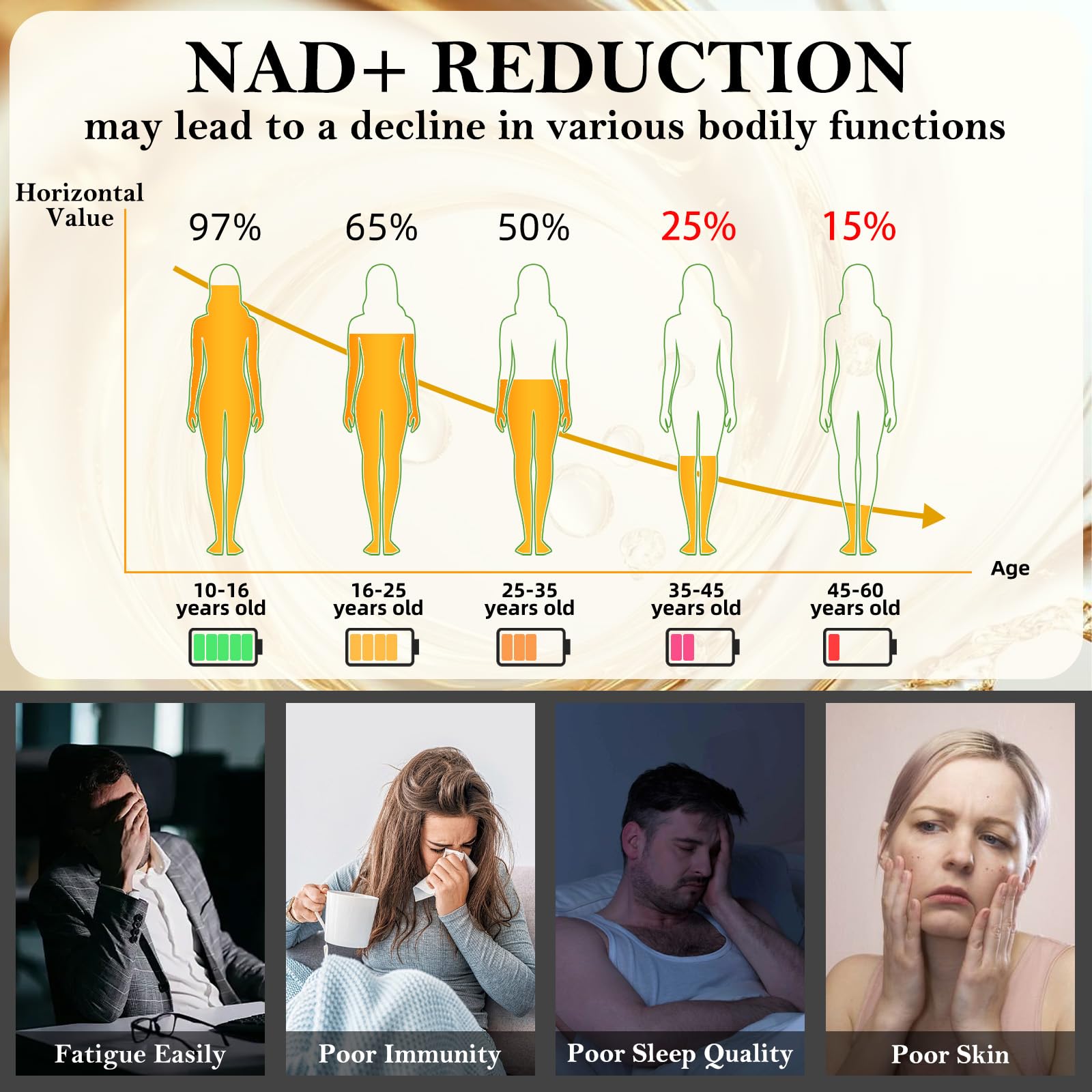 Nad Supplement for Healthy Aging | Energy| Antioxidant| Skin Health| Focus ,10-in-1 Formula with NR,Trans-Resveratrol,CoQ10,Astaxanthin,PQQ,TMG,Quercetin,Olive Fruit Nad+ for Women Men,60 Vegan Caps Bebien fit Au supplements