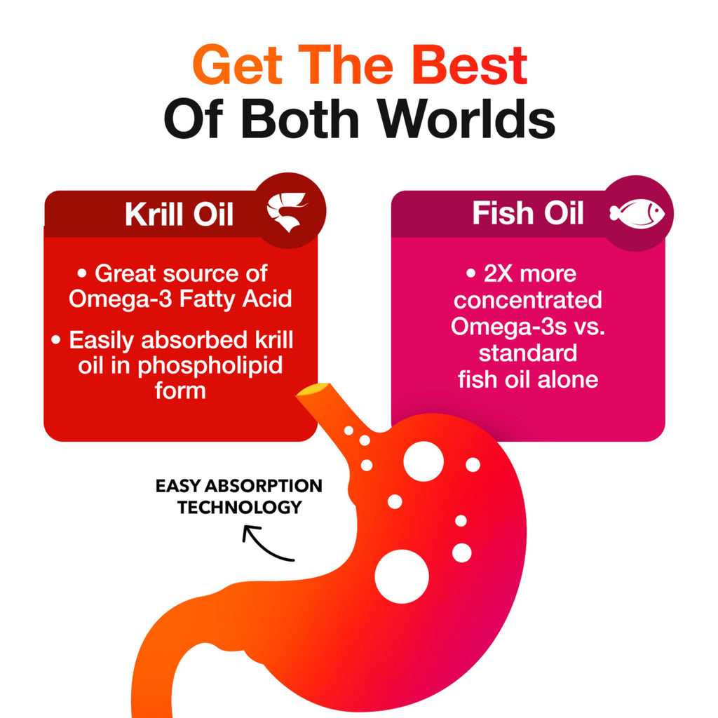 Megared Omega-3 Fish Oil + High Absorption Krill Oil 500mg Softgels, MegaRed Advanced 4in1 (80 count in a bottle) Concentrated Omega-3 Fish