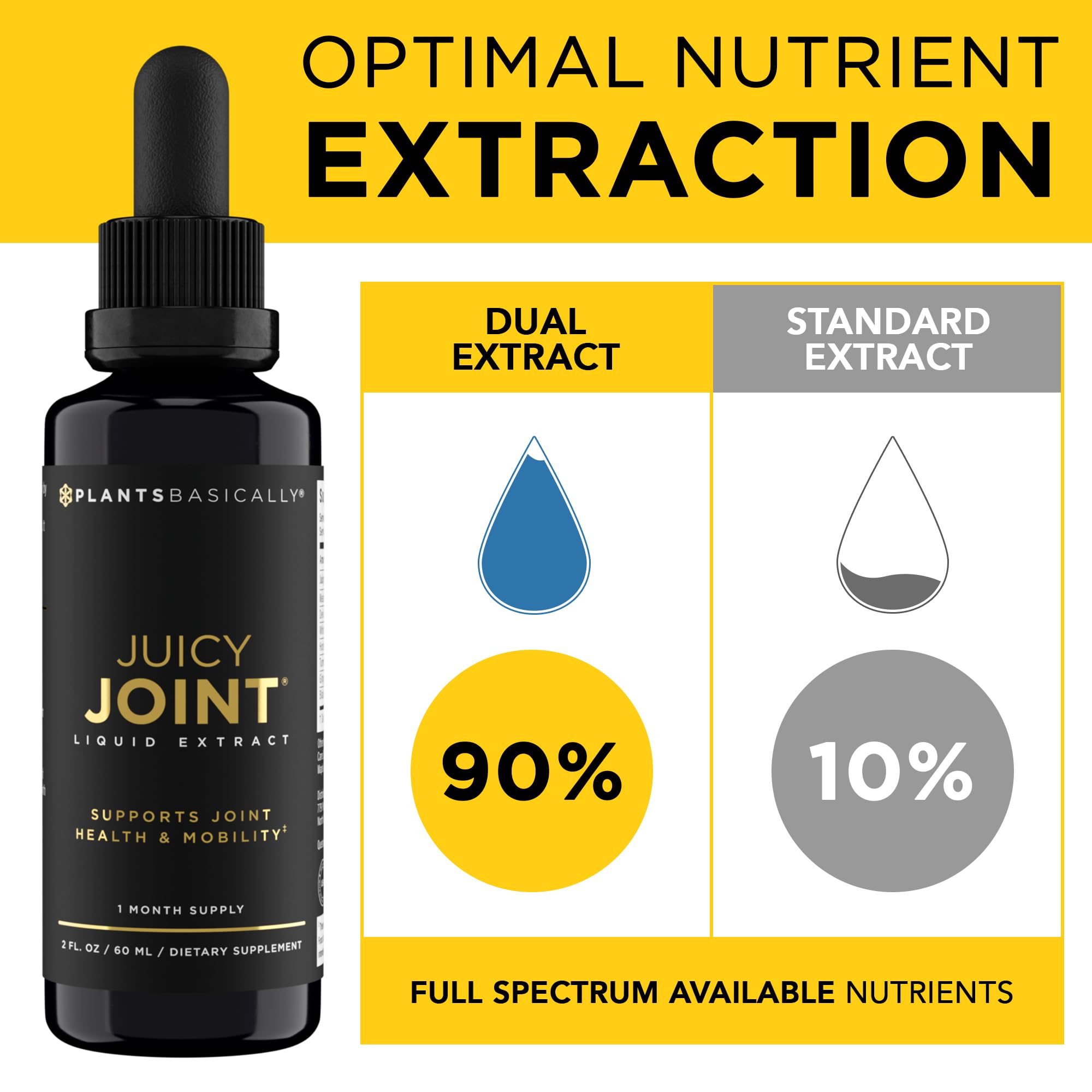 Juicy Joint by Plants Basically – Joint Support Supplement for Mobility, Relief & Recovery |