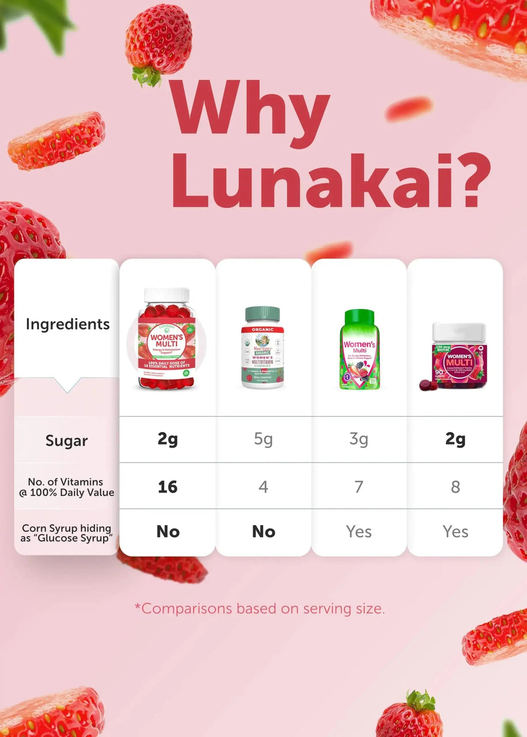 Lunakai USA Made Womens Multivitamin Gummies - Delicious Daily Dose with 16 Multi Vitamins for Women Lunakai Au supplements