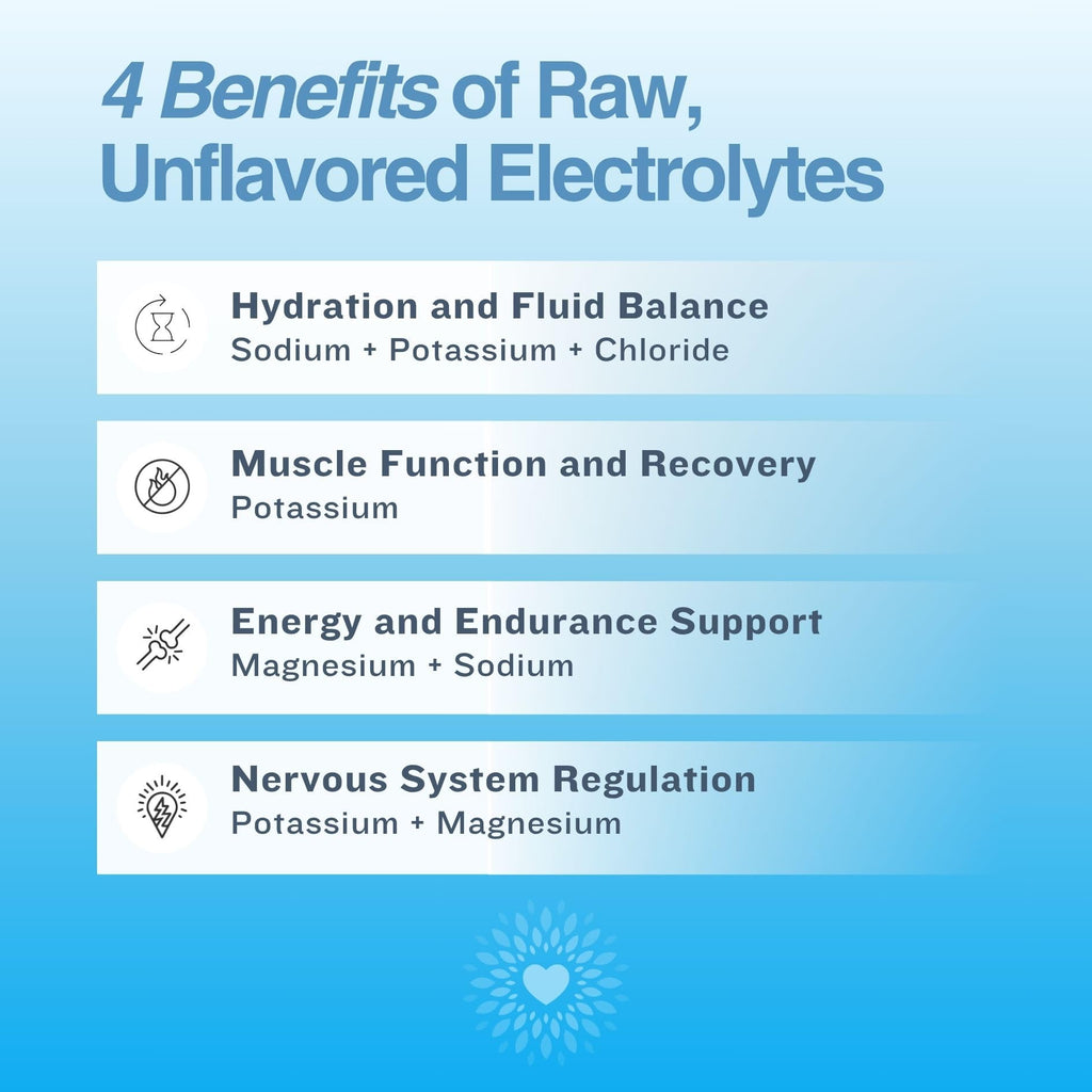 The Good Intentions Club Fasting Electrolytes - Unflavored Electrolyte Powder - 100 Servings - Fasting Salts - Fasting Supplement - Electrolytes for Fasting