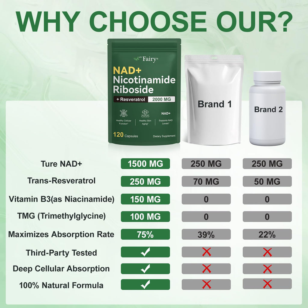 APU.FAIRY NAD Supplement,NAD Nicotinamide Riboside,Extra Strength NAD Alternative Liposomal,Boost NAD & Resveratrol + for Women & Men,Energy Anti-Aging,Cell Regeneration,120 Capsules sack-120 APU.FAIRY Au supplements