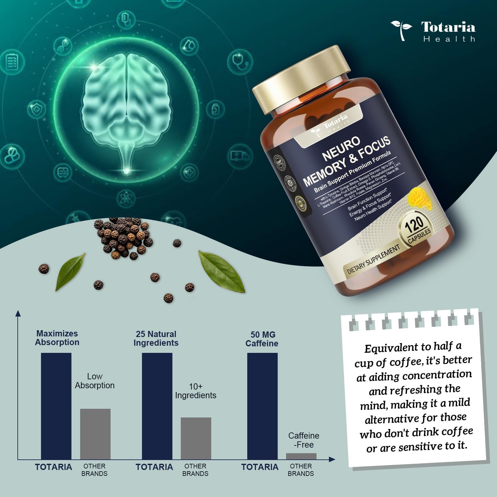 Totaria C-ognitive with Caffeine Pills, L-Tyrosine, Alpha GPC, Ginkgo Biloba, Bacopa Monnieri Brain Supplement for Memory and Focus, Brain Nootropic Support - Non-GMO, Gluten Free (2 Packs) Totaria Au supplements