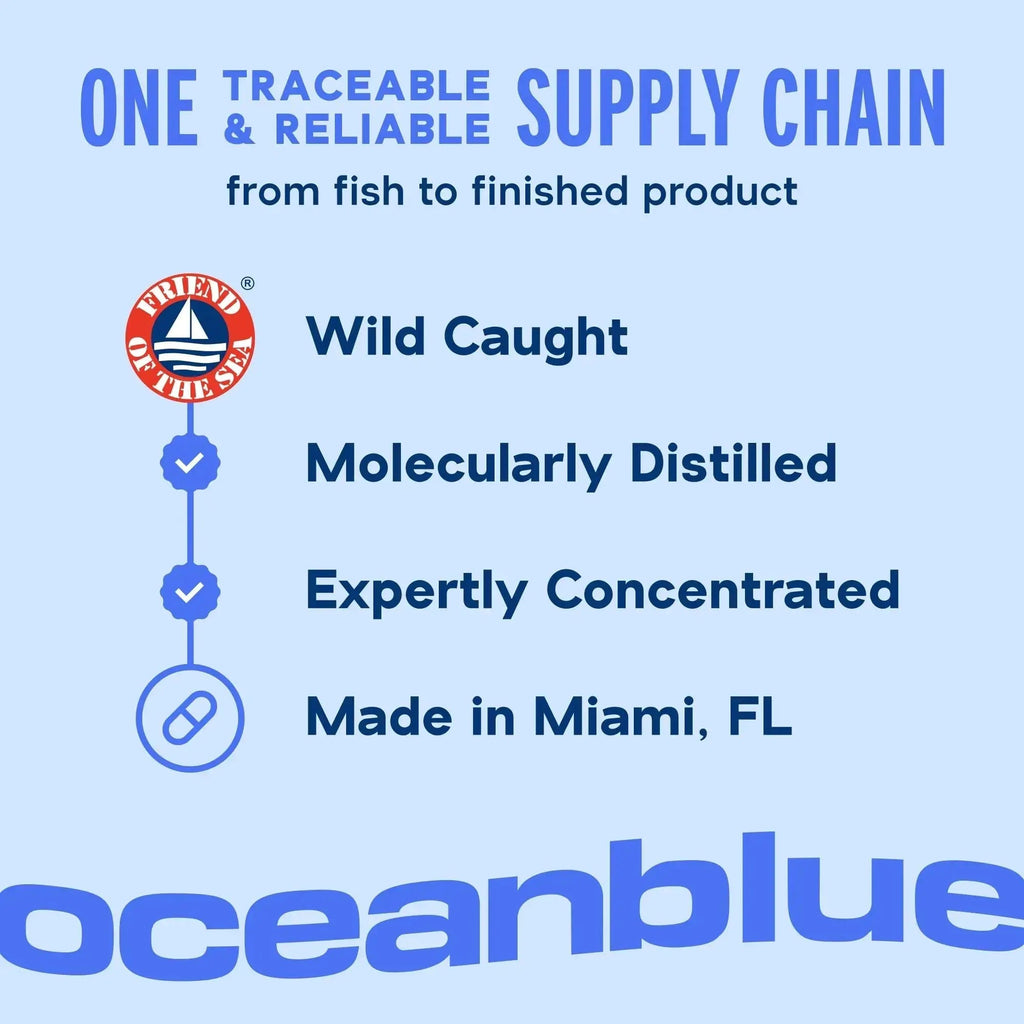 Oceanblue Omega-3 Bundle – 2100 Triple Strength 180ct + Essentials Everyday Omega Minis 60ct – High-Potency EPA, DHA, DPA with Vitamin D3 – Orange Flavor Oceanblue Au supplements
