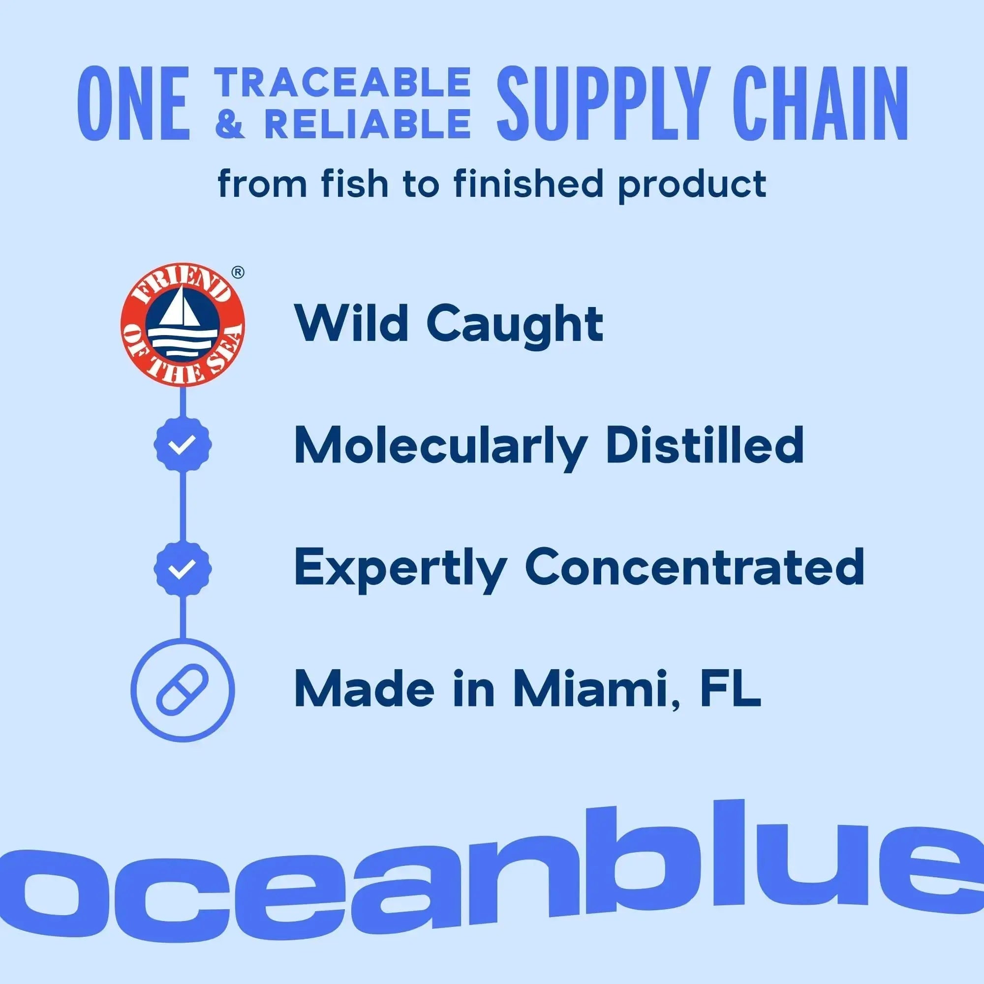 Oceanblue Omega-3 Bundle – 2100 Triple Strength 180ct + Essentials Everyday Omega Minis 60ct – High-Potency EPA, DHA, DPA with Vitamin D3 – Orange Flavor Oceanblue Au supplements