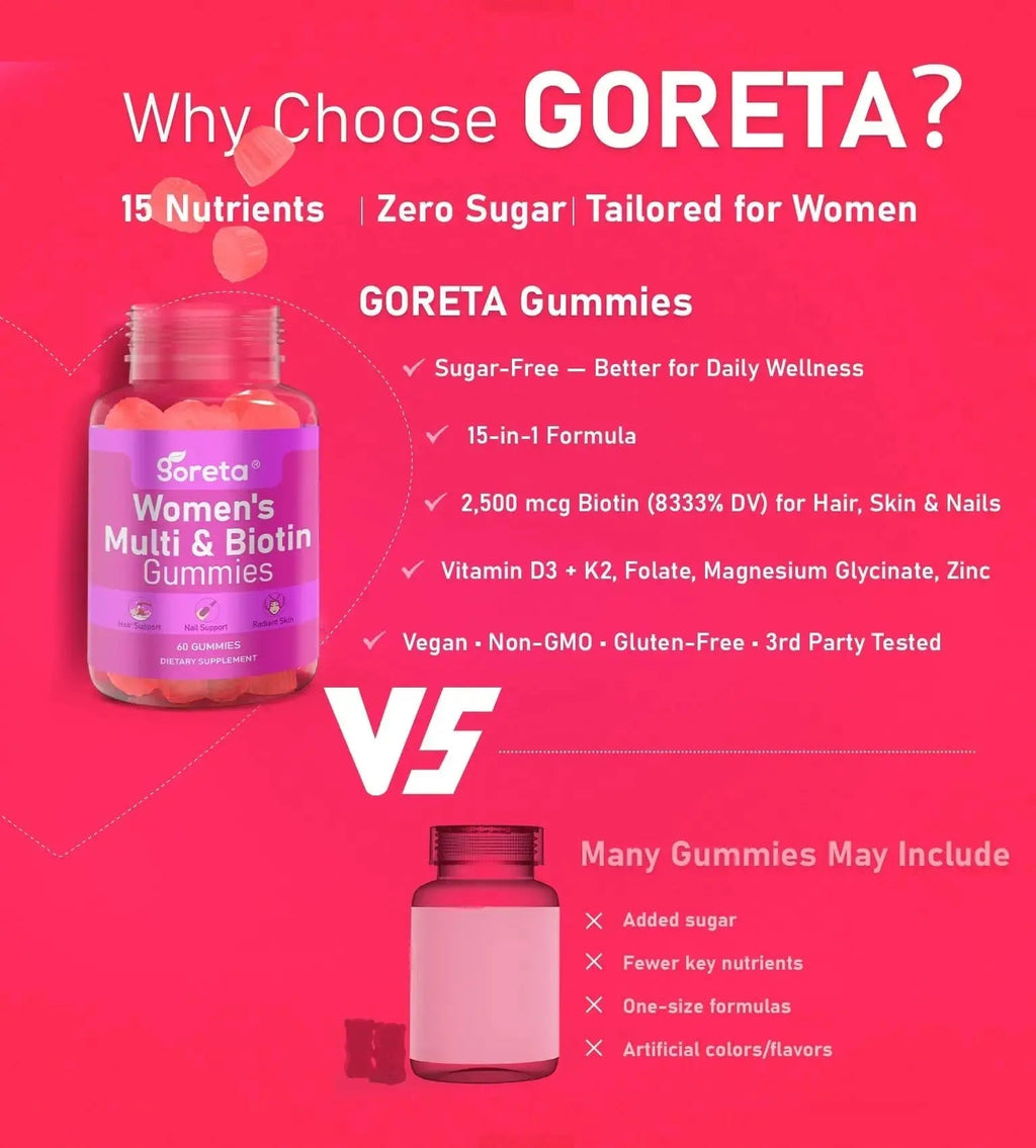 Goreta Women’s Multivitamin Gummies with Biotin 2,500 mcg – 15 Key Nutrients, Sugar-Free Mixed Berry, Pectin-Based, 60 Count Goreta Au supplements