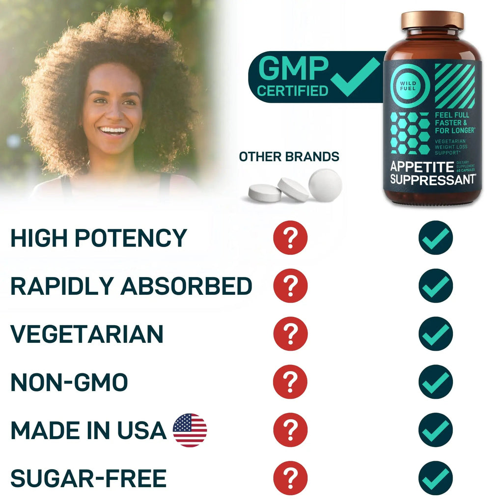 Appetite Suppressant for Weight Loss, Hunger Suppressant - Diet Pills That Work Fast WILD FUEL Au supplements