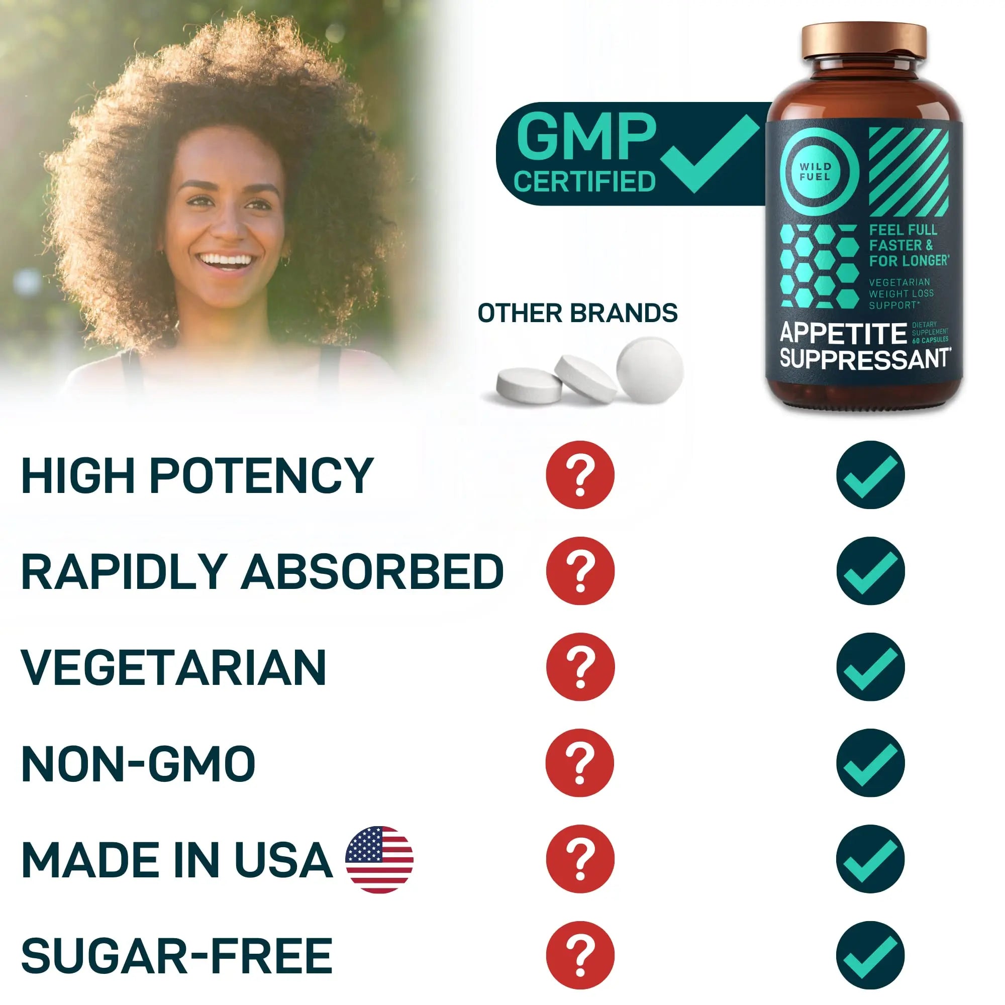 Appetite Suppressant for Weight Loss, Hunger Suppressant - Diet Pills That Work Fast WILD FUEL Au supplements