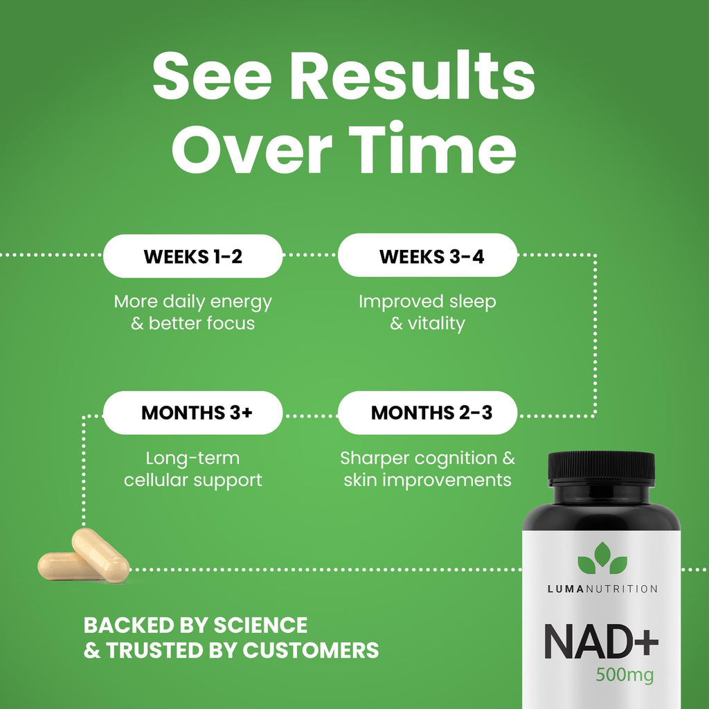 Luma Nutrition NAD+ Supplement 1000mg (500mg per Capsule) – Aging Plus Energy, Metabolism & Cellular Support – Pure NAD Supplements for Women & Men, Made in USA Luma Nutrition Au supplements