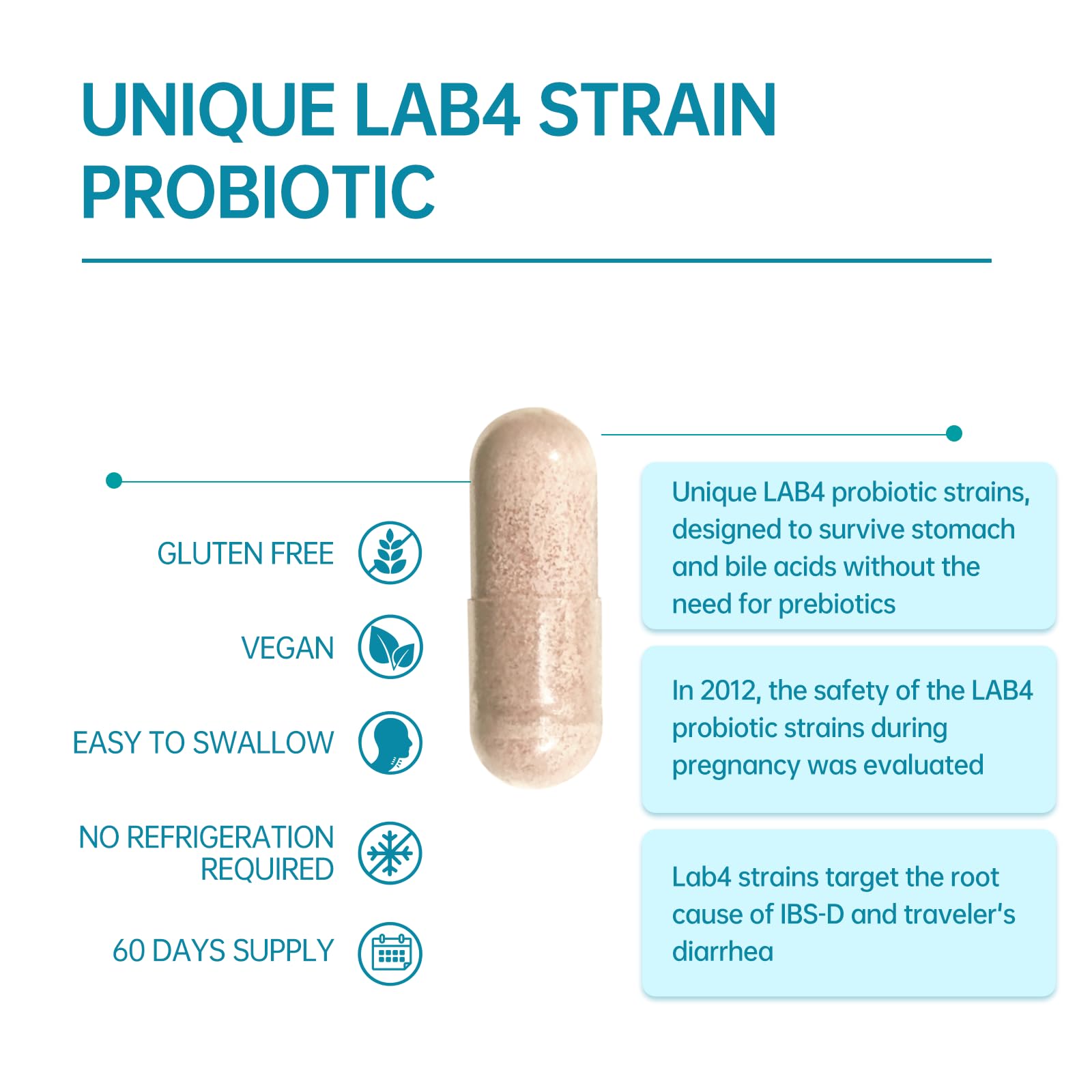 purmeo Probiotics for IBS Anti Diarrhea, Gas, Bloating - Support Immune, Digestive & Gut Health - Clinical Proven Lab4 Strains IBS-D Supplement 20 Billion CFU,